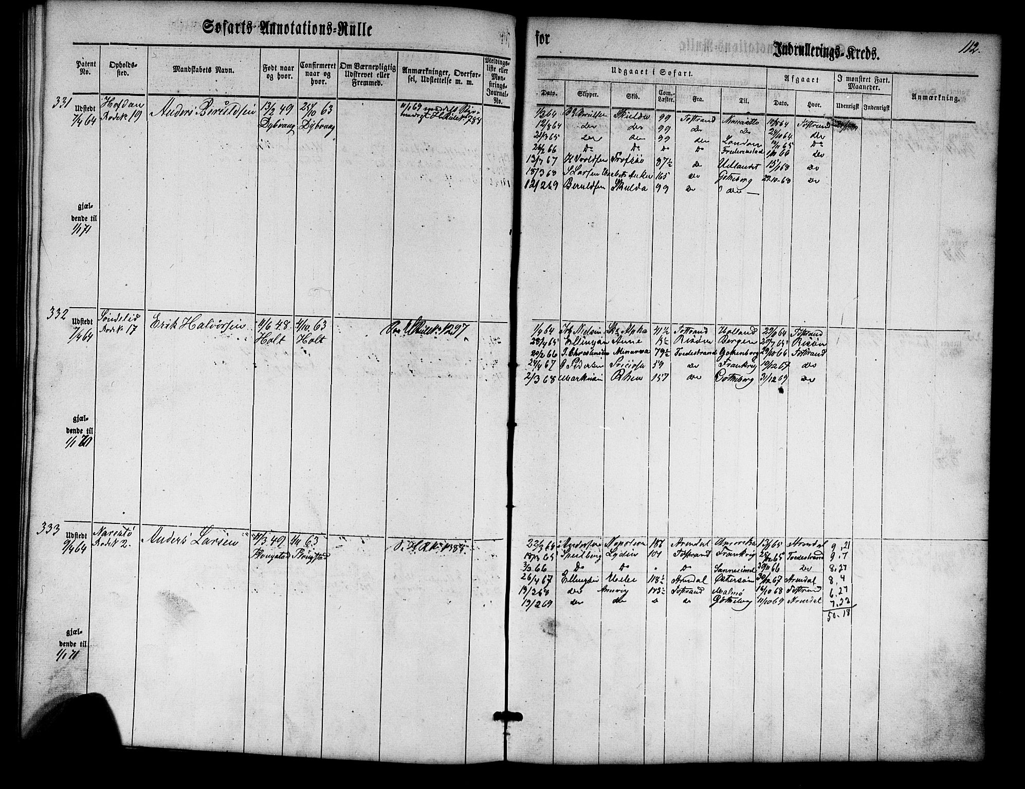 Tvedestrand mønstringskrets, AV/SAK-2031-0011/F/Fa/L0002: Annotasjonsrulle nr 1-435 med register, U-24, 1860-1865, s. 129