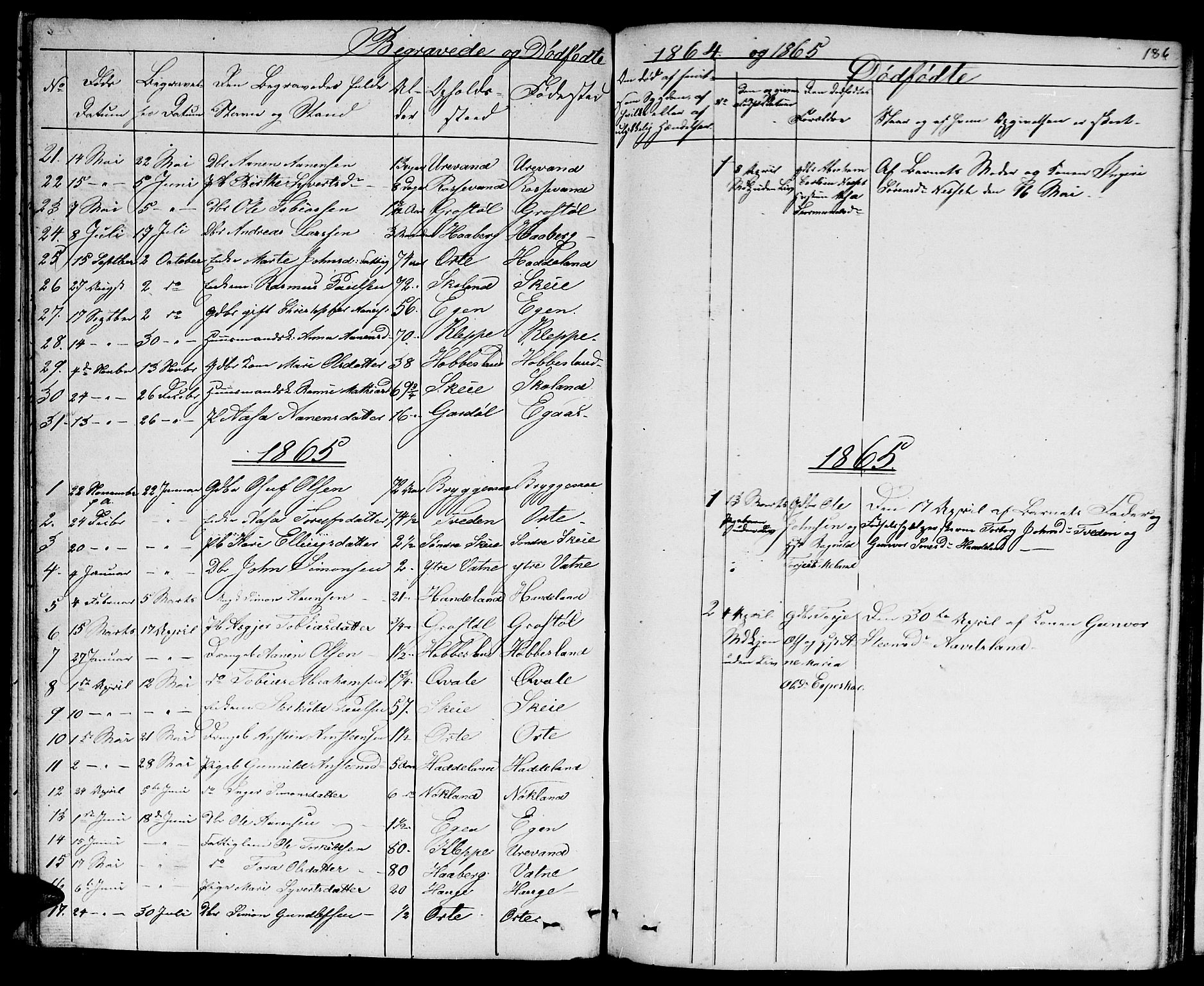 Hægebostad sokneprestkontor, AV/SAK-1111-0024/F/Fb/Fbb/L0002: Klokkerbok nr. B 2, 1851-1886, s. 186