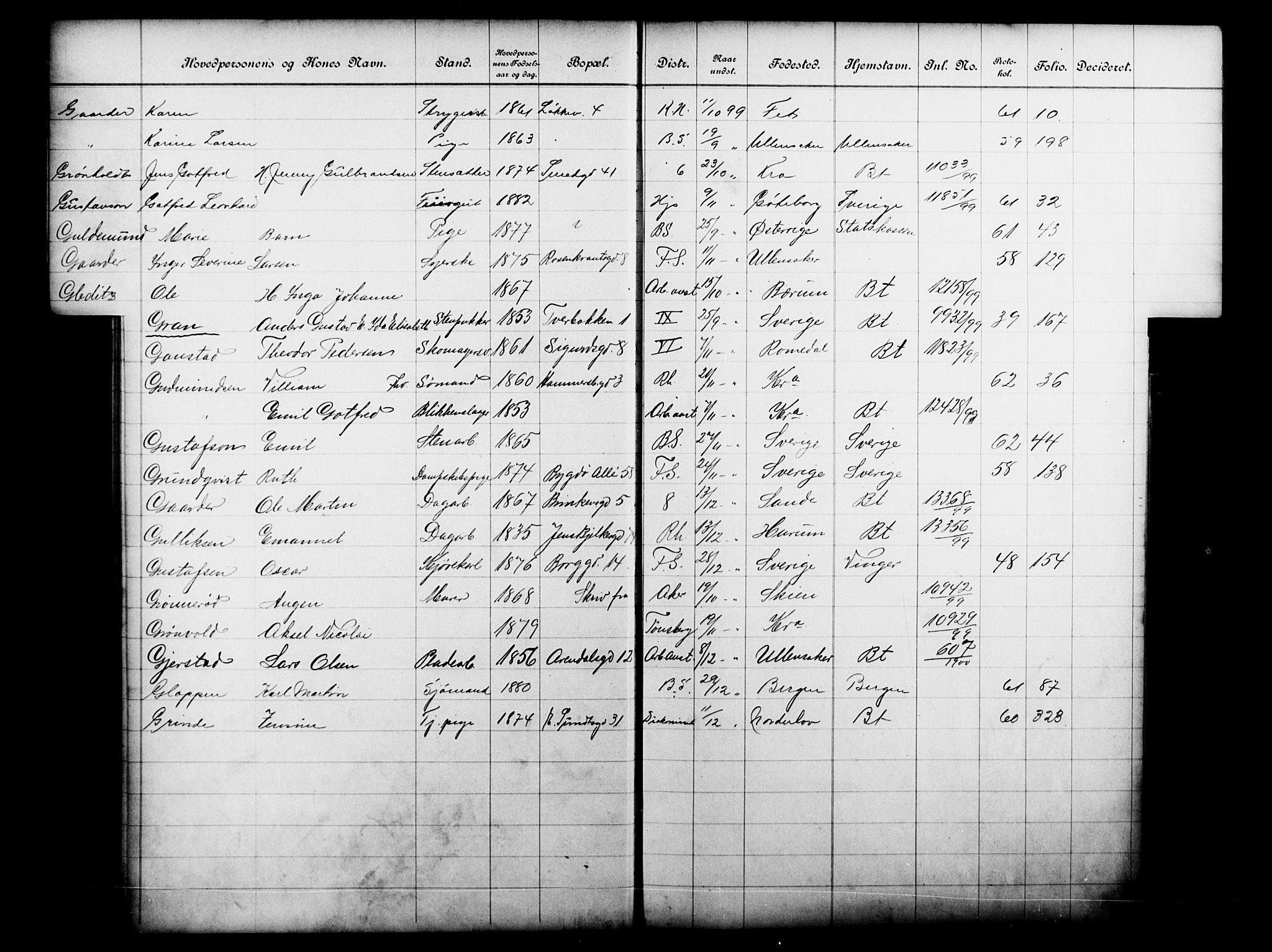 Fattigvesenet, OBA/A-20045/Fb/L0019: Hjemstavnsregister, 1899, s. 55