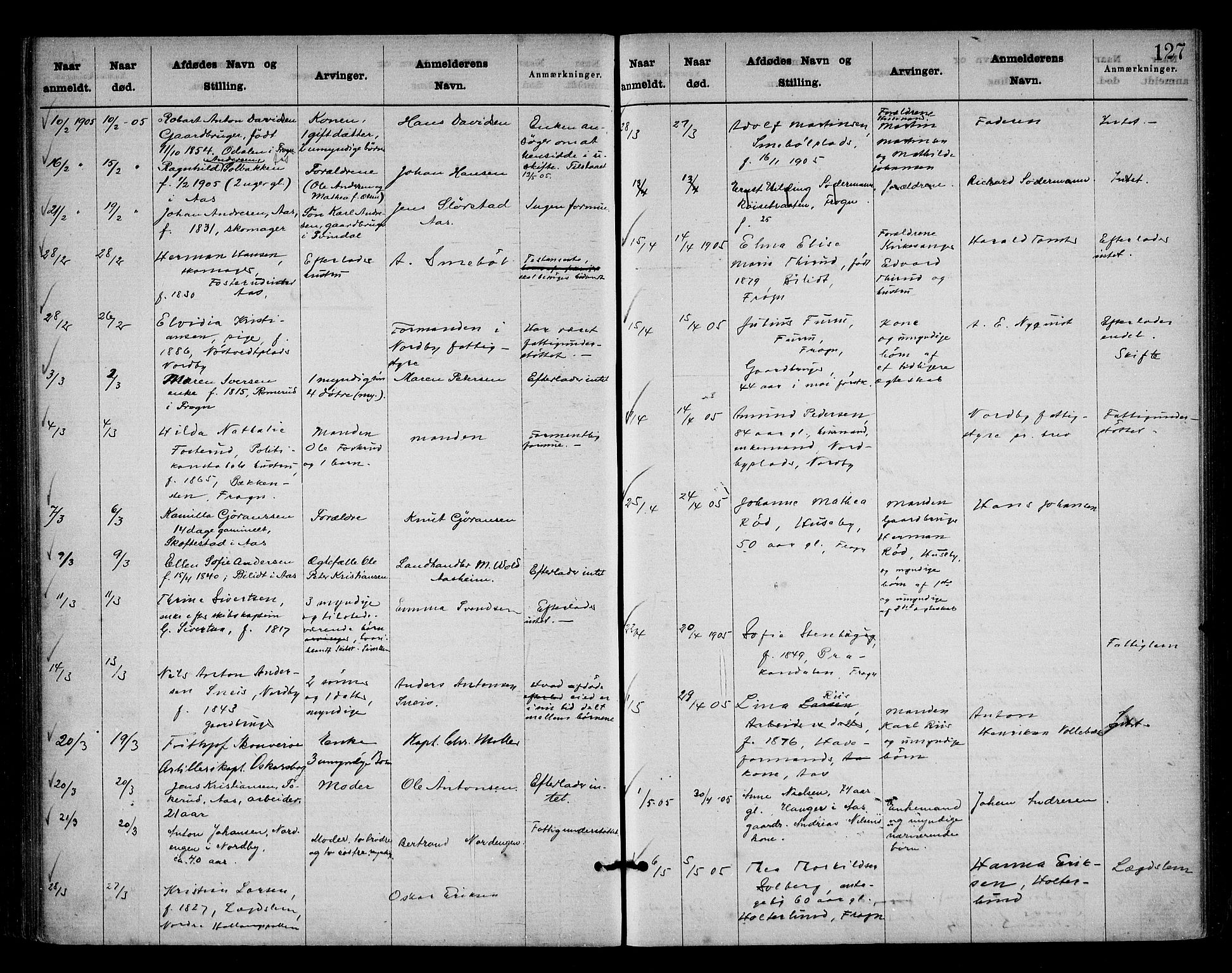 Follo sorenskriveri, SAO/A-10274/H/Ha/Hac/L0001: Dødsanmeldelsesprotokoll, 1862-1912, s. 126b-127a