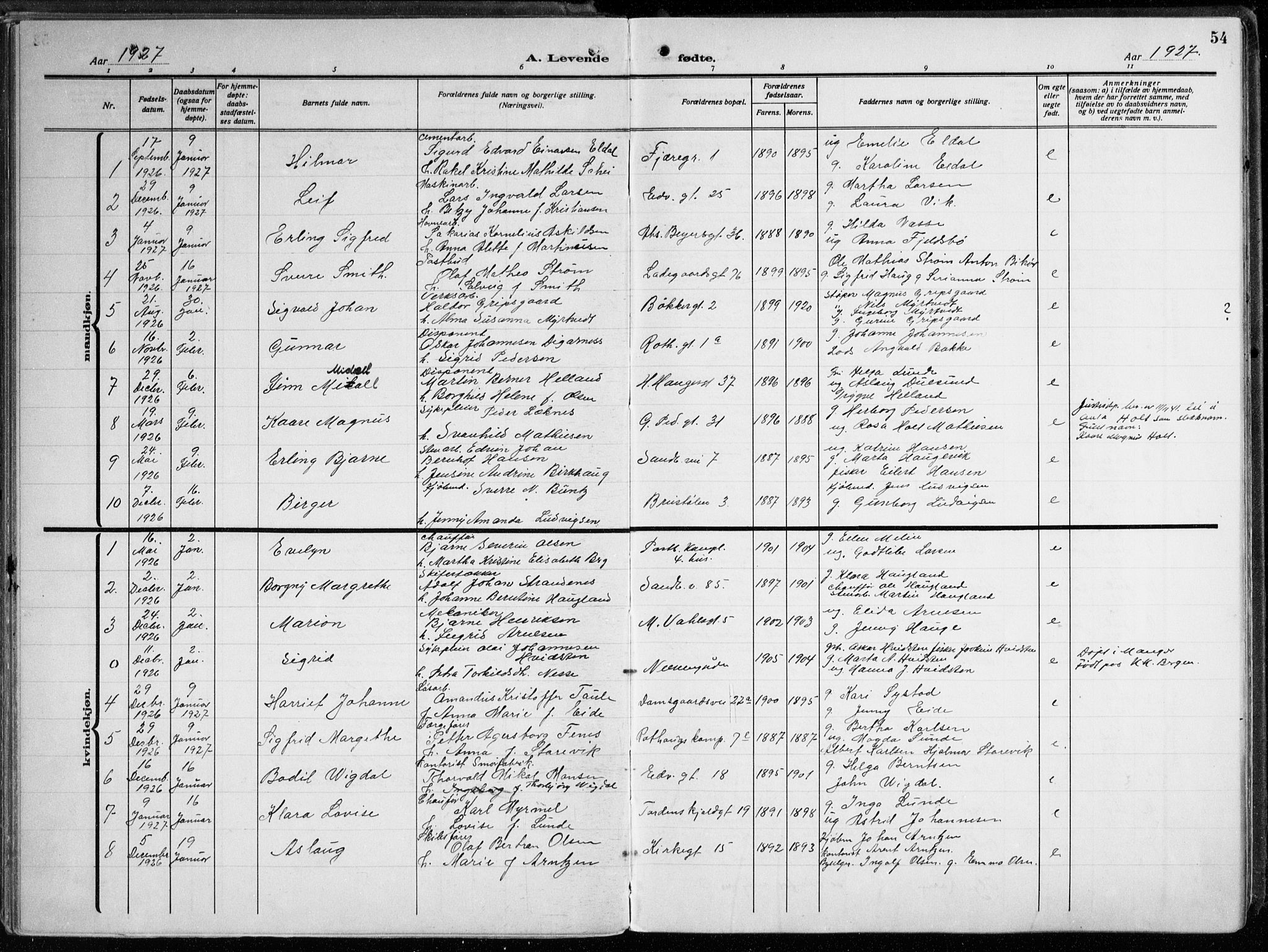 Sandviken Sokneprestembete, AV/SAB-A-77601/H/Hb/L0006: Klokkerbok nr. B 3, 1925-1944, s. 54