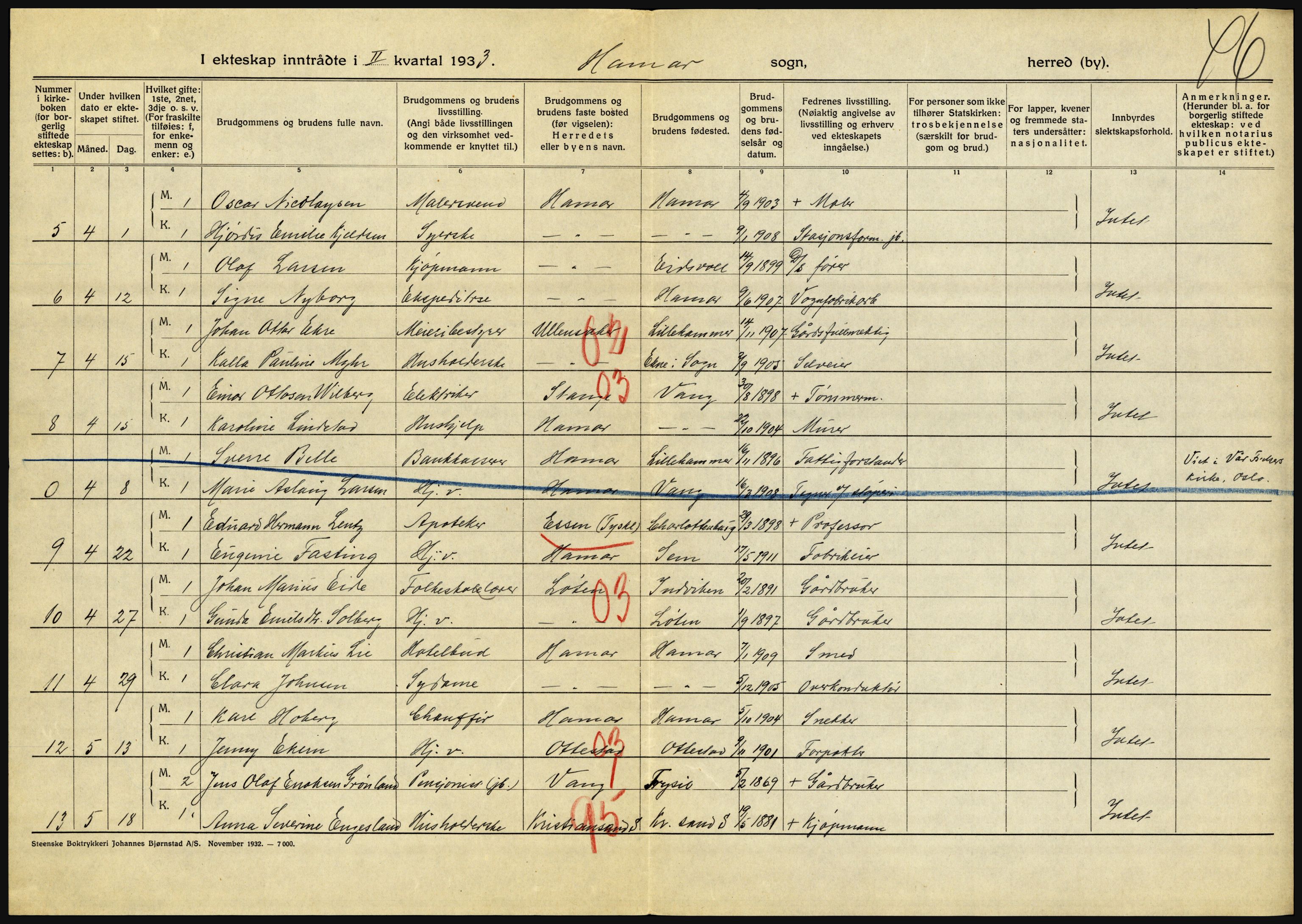 Statistisk sentralbyrå, Sosiodemografiske emner, Befolkning, RA/S-2228/D/Df/Dfd/Dfdc/L0010: Hedmark, 1933, s. 688