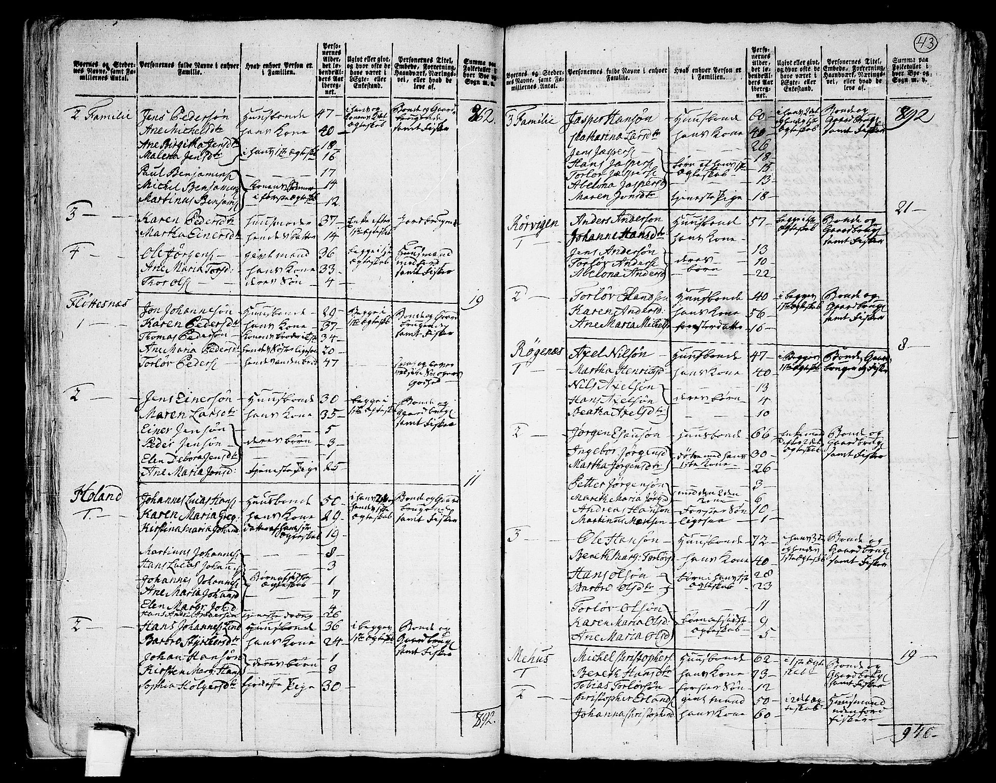 RA, Folketelling 1801 for 1911P Kvæfjord prestegjeld, 1801, s. 42b-43a