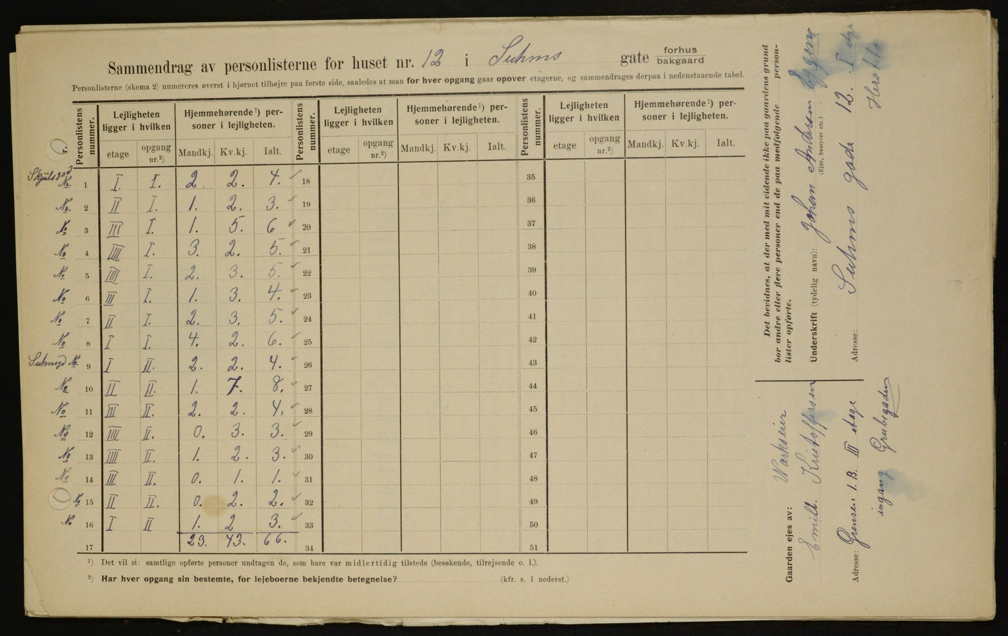 OBA, Kommunal folketelling 1.2.1909 for Kristiania kjøpstad, 1909, s. 94641