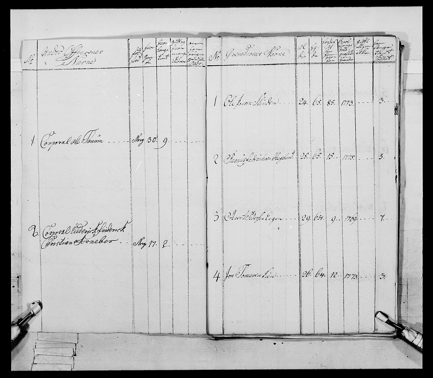 Generalitets- og kommissariatskollegiet, Det kongelige norske kommissariatskollegium, AV/RA-EA-5420/E/Eh/L0085: 3. Trondheimske nasjonale infanteriregiment, 1773-1775, s. 384