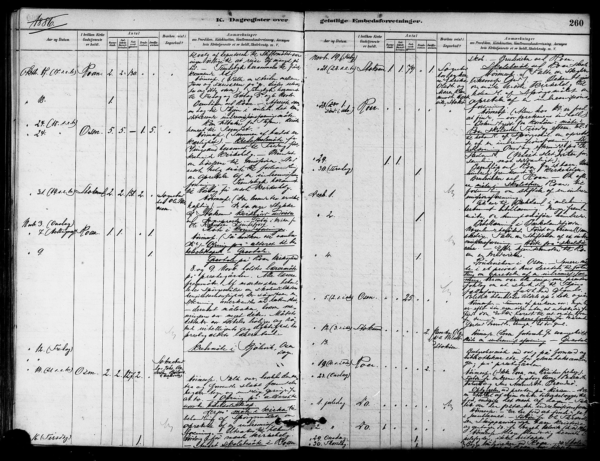 Ministerialprotokoller, klokkerbøker og fødselsregistre - Sør-Trøndelag, AV/SAT-A-1456/657/L0707: Ministerialbok nr. 657A08, 1879-1893, s. 260