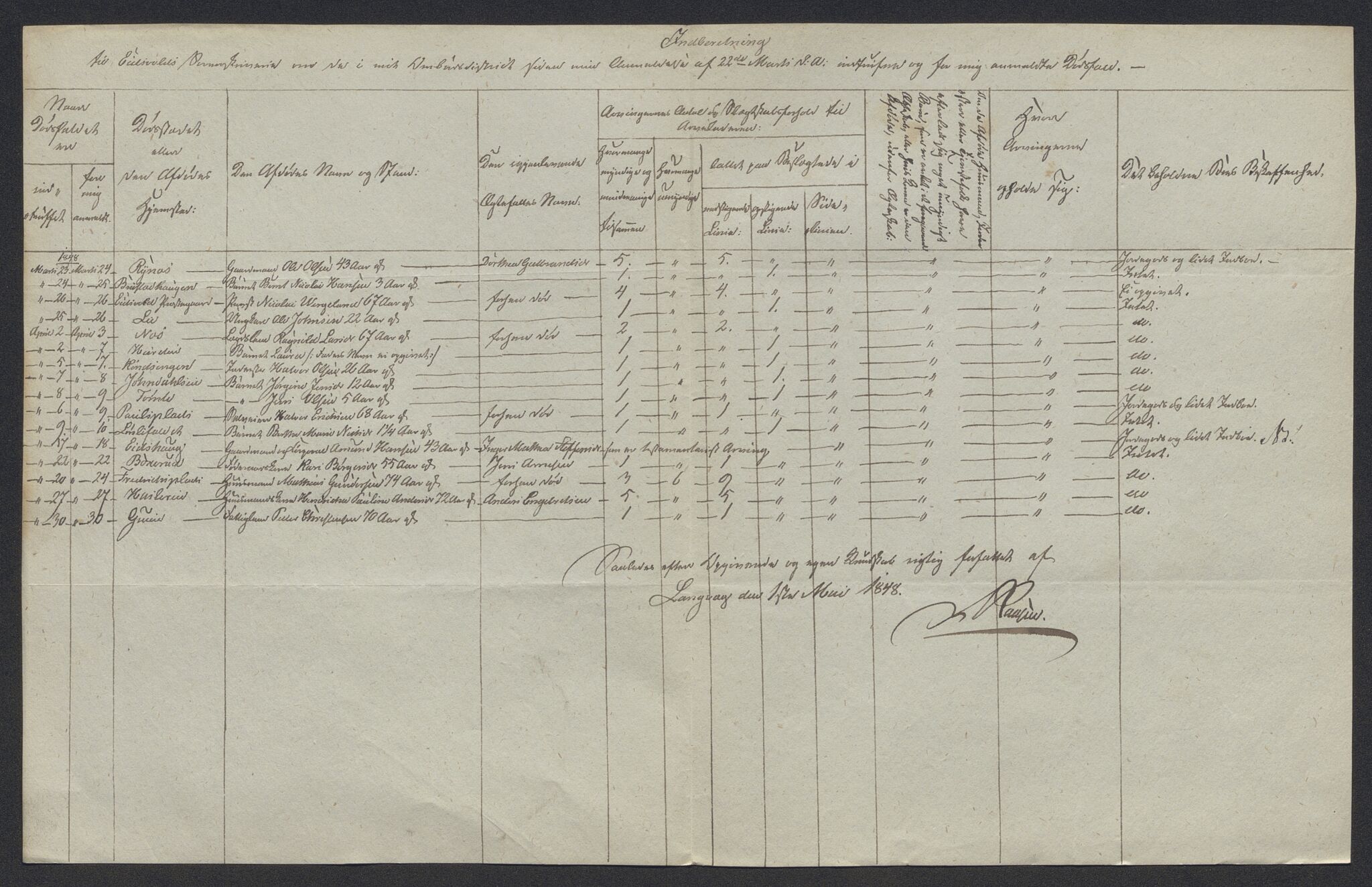 Eidsvoll tingrett, AV/SAO-A-10371/H/Ha/Hab/L0002: Dødsfallslister, 1832-1850, s. 511