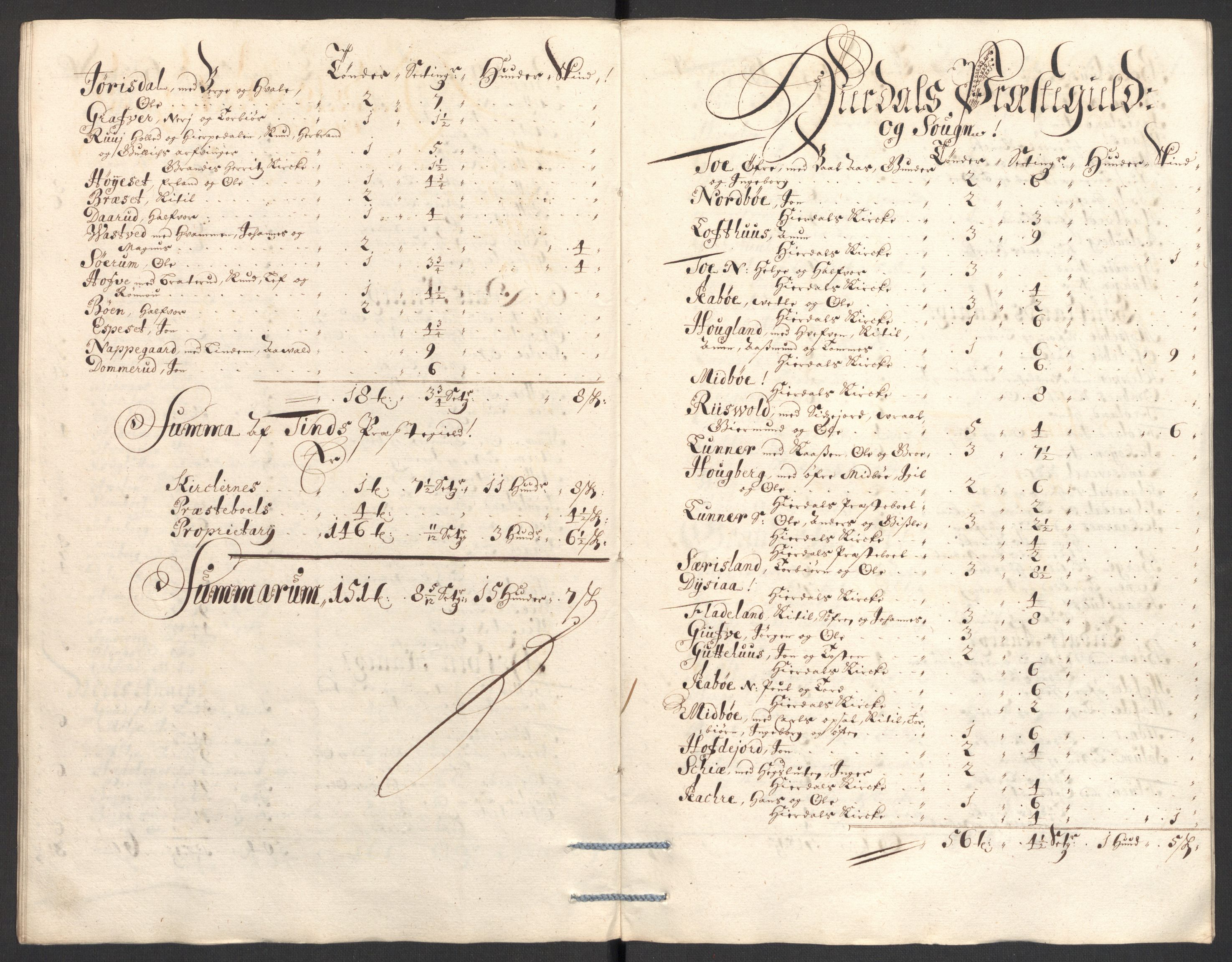 Rentekammeret inntil 1814, Reviderte regnskaper, Fogderegnskap, AV/RA-EA-4092/R36/L2095: Fogderegnskap Øvre og Nedre Telemark og Bamble, 1696, s. 209