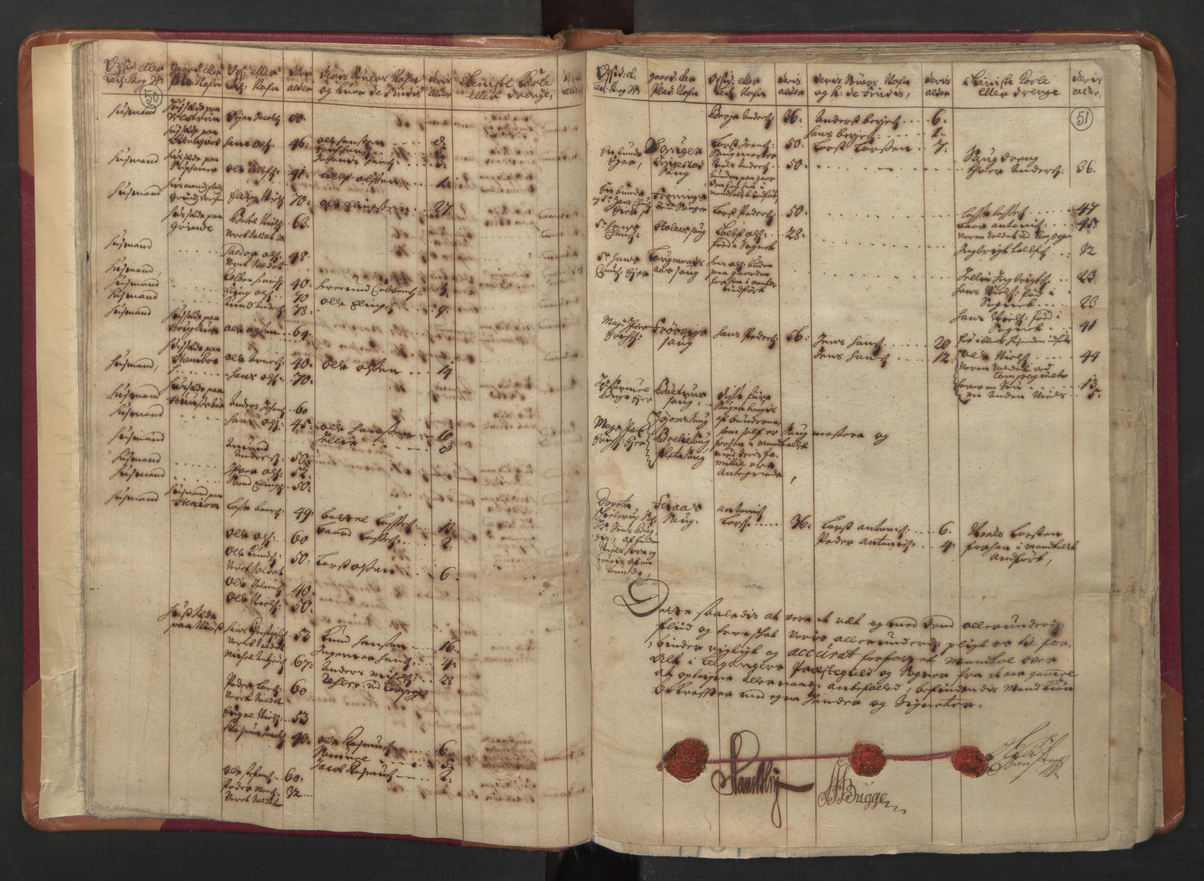 RA, Manntallet 1701, nr. 8: Ytre Sogn fogderi og Indre Sogn fogderi, 1701, s. 50-51
