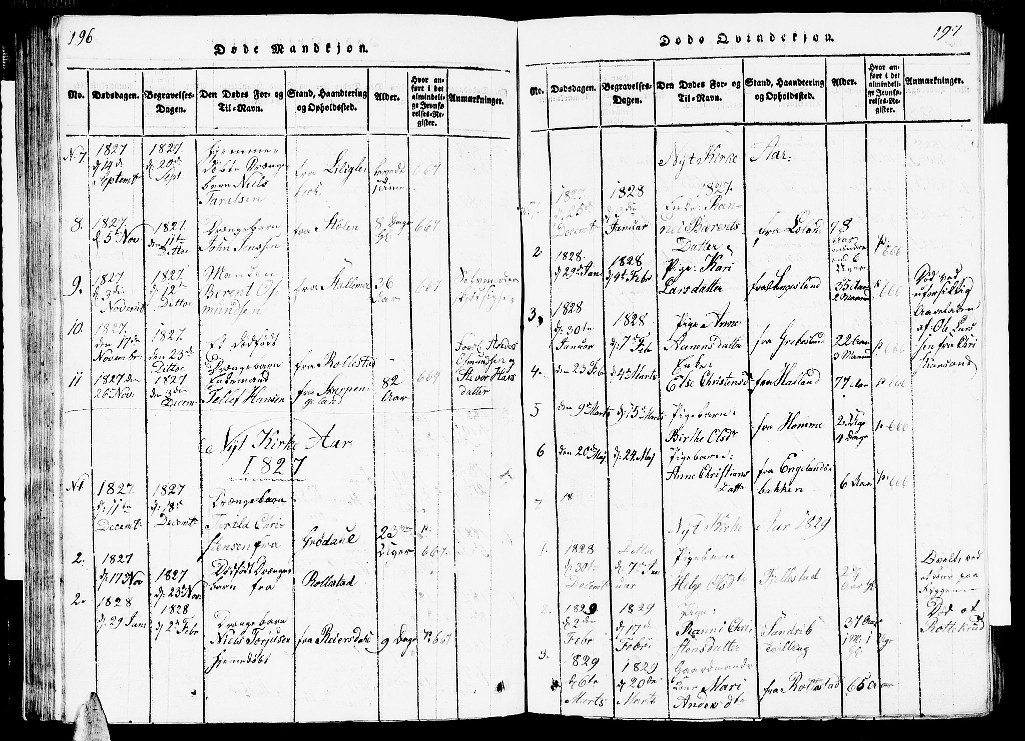 Vennesla sokneprestkontor, SAK/1111-0045/Fb/Fbc/L0001: Klokkerbok nr. B 1, 1820-1834, s. 196-197