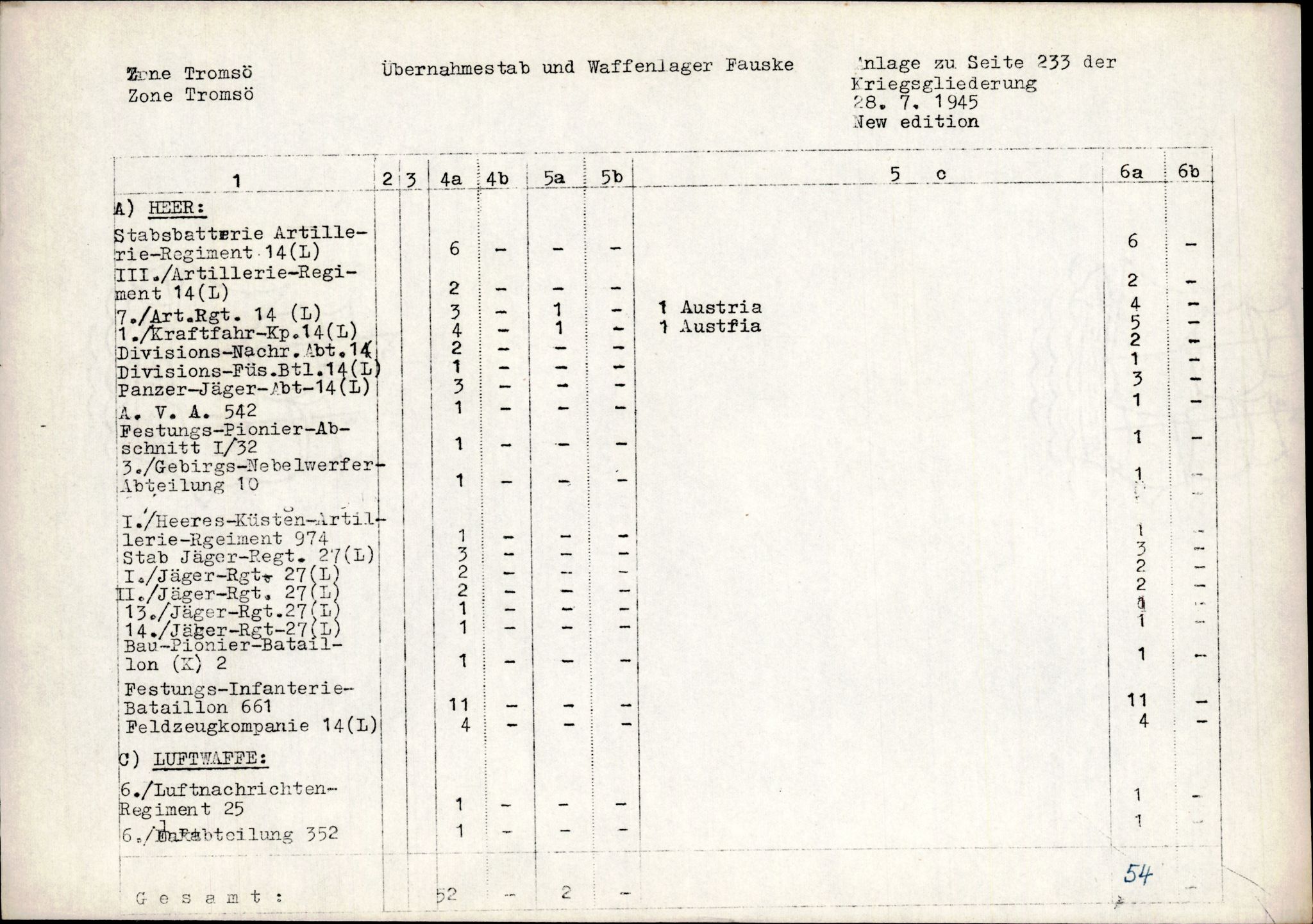 Forsvarets Overkommando. 2 kontor. Arkiv 11.4. Spredte tyske arkivsaker, AV/RA-RAFA-7031/D/Dar/Darc/L0014: FO.II, 1945, s. 1069