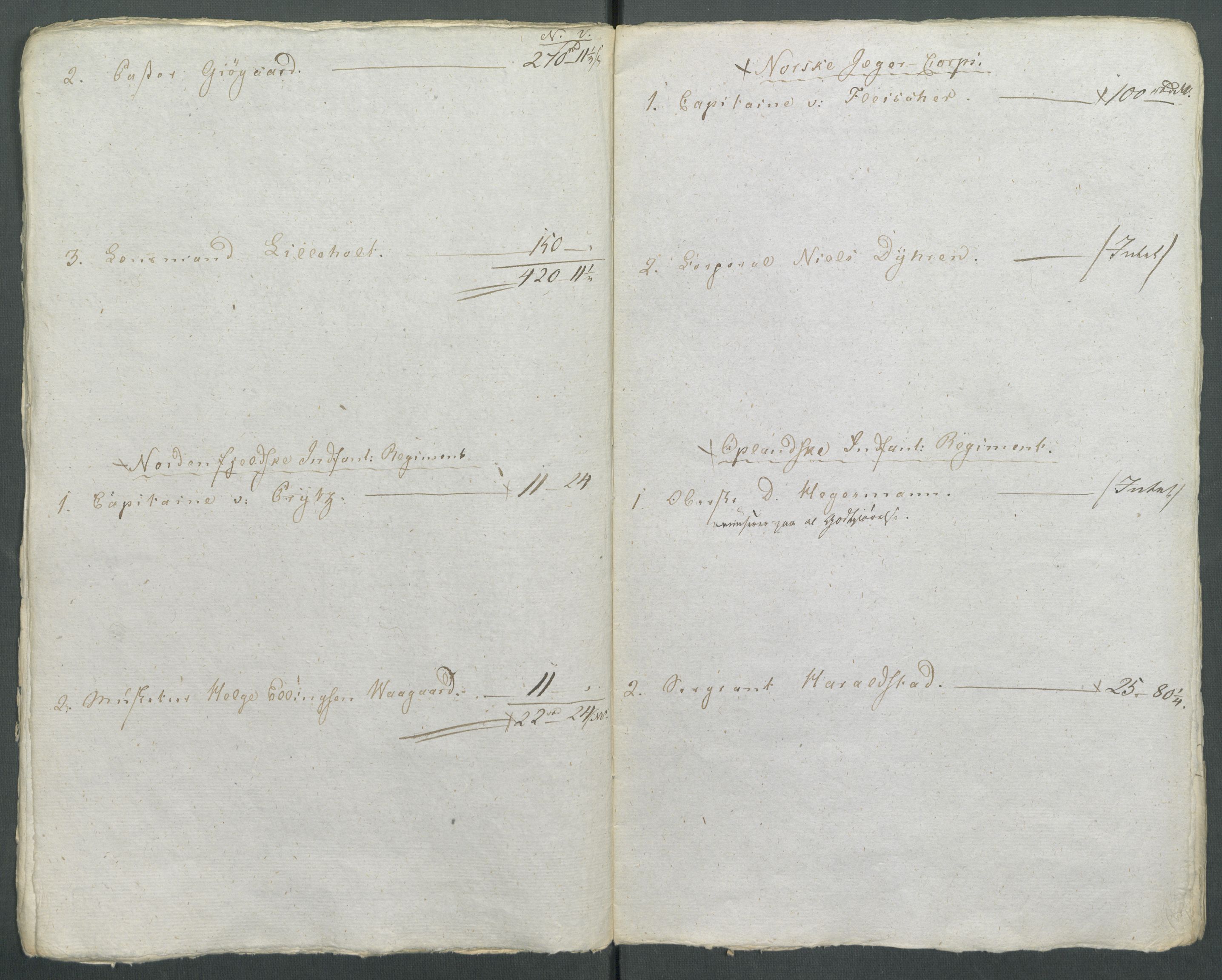 5. departement for finans-, handels- og tollfaget, AV/RA-S-3893/C/Cb/L0014: Regninger fra Riksforsamlingens deputerede, 1814, s. 49