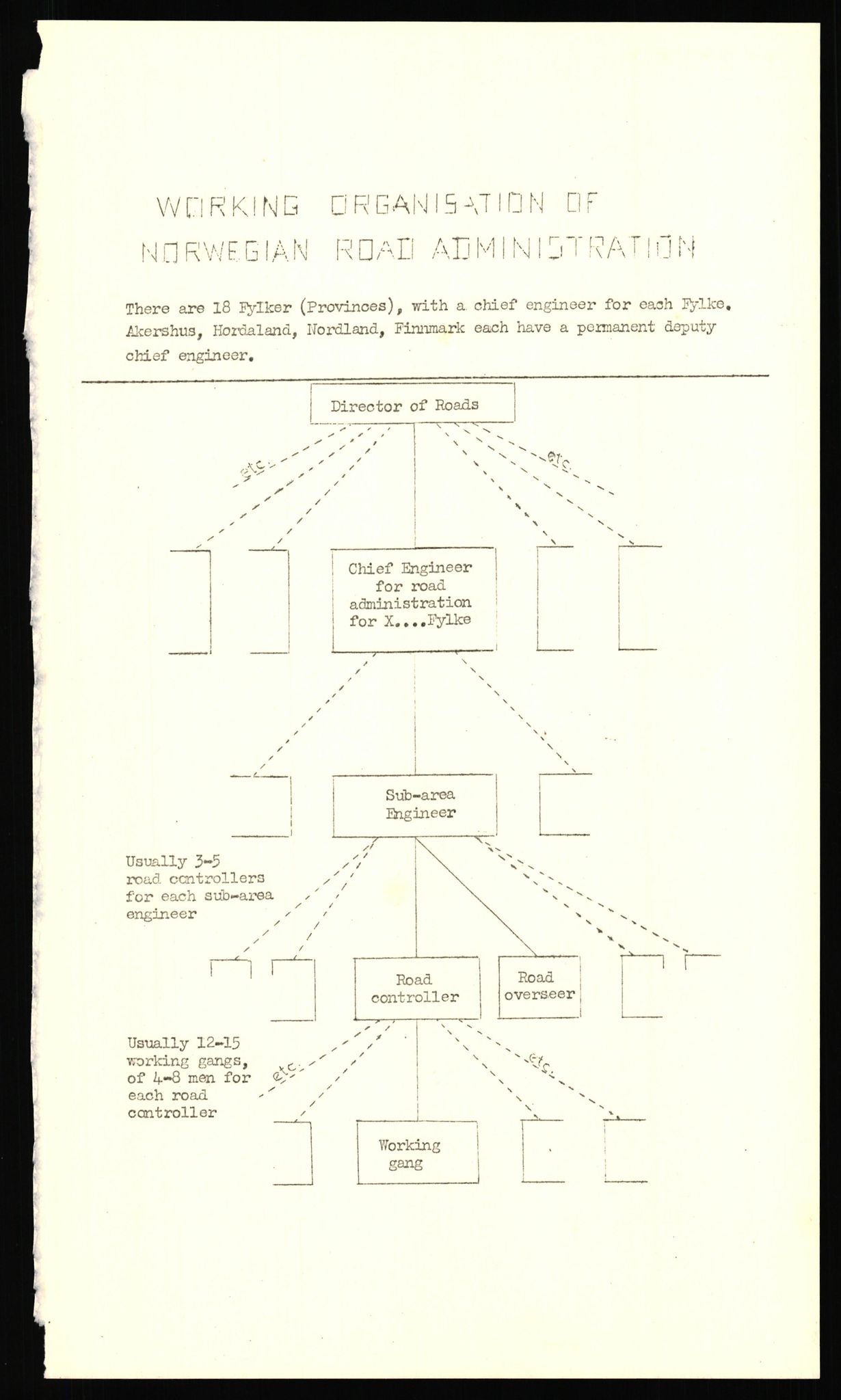 Forsvaret, Forsvarets overkommando II, AV/RA-RAFA-3915/D/Dd/L0019: Sør/vest Norge, 1942-1944, s. 216