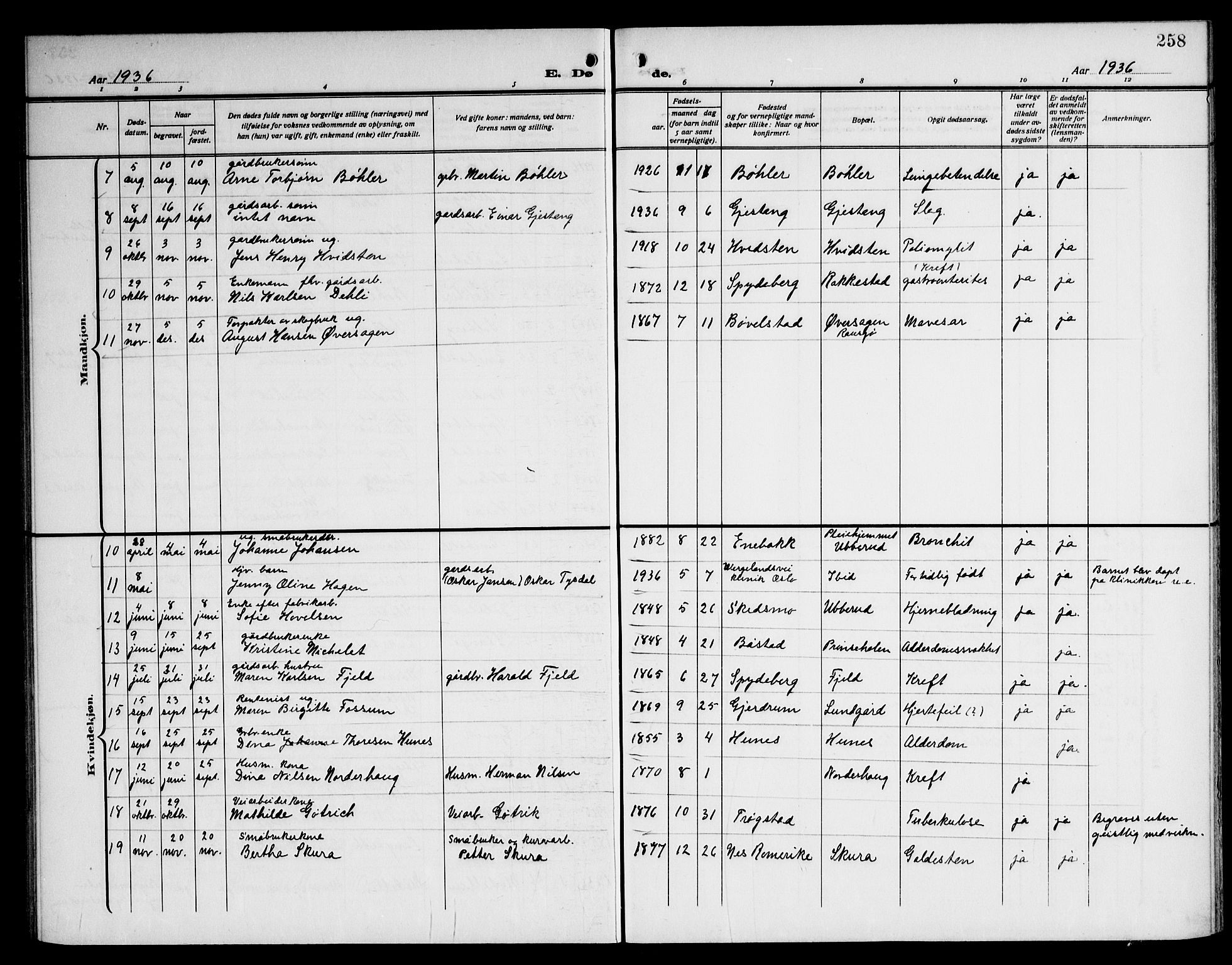 Enebakk prestekontor Kirkebøker, AV/SAO-A-10171c/G/Ga/L0007: Klokkerbok nr. I 7, 1911-1949, s. 258