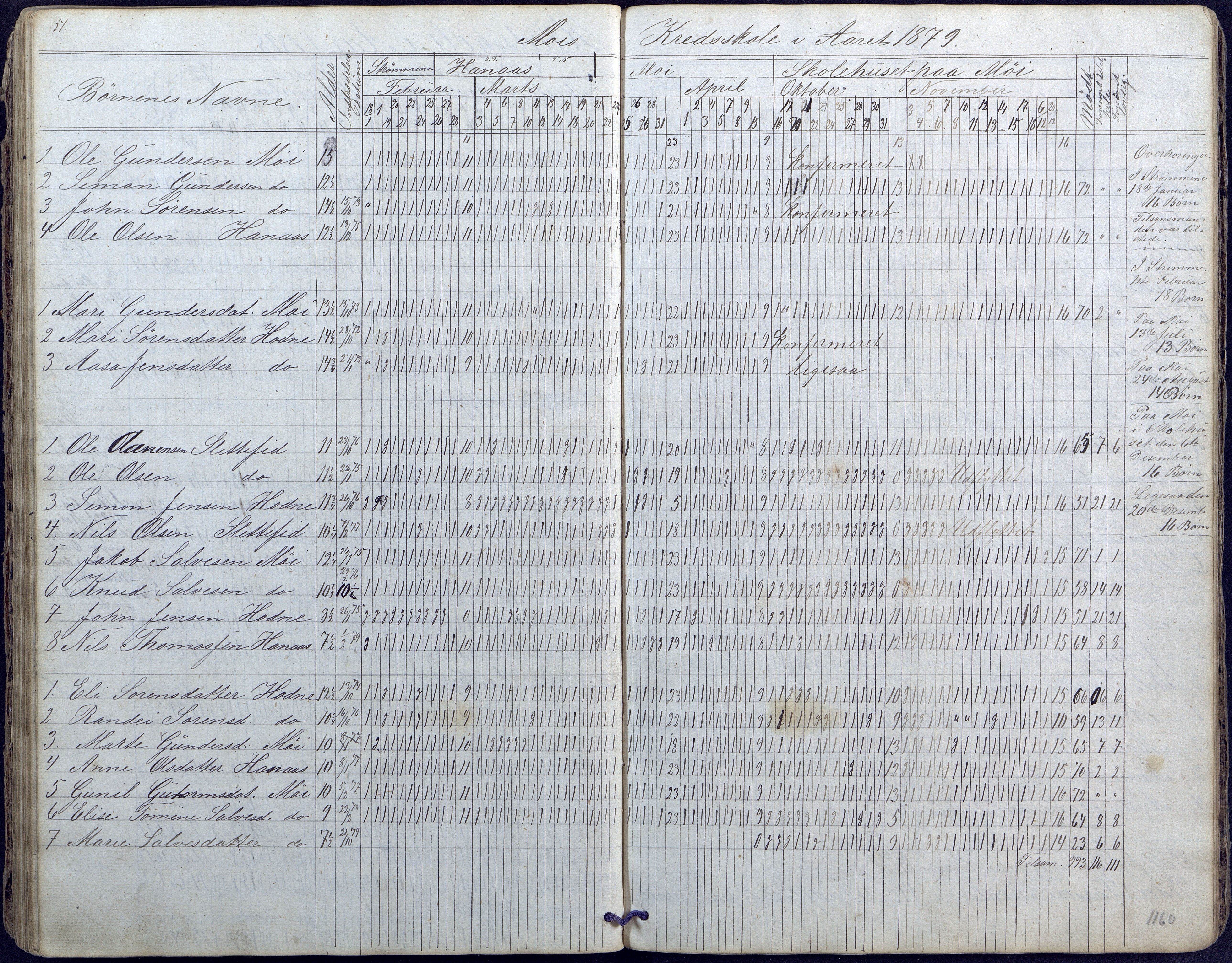 Hornnes kommune, Moi, Moseid, Kjetså skolekretser, AAKS/KA0936-550e/F1/L0003: Dagbok. Moseid, Moi, 1873-1886