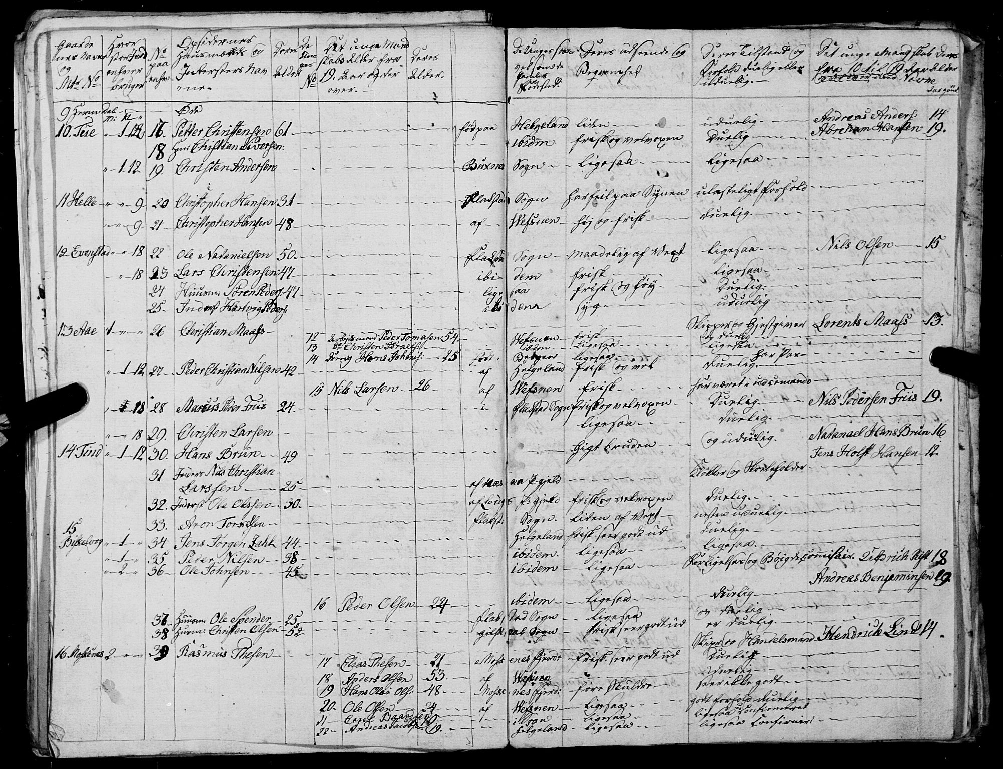 Fylkesmannen i Nordland, AV/SAT-A-0499/1.1/R/Ra/L0027: --, 1806-1836, s. 245