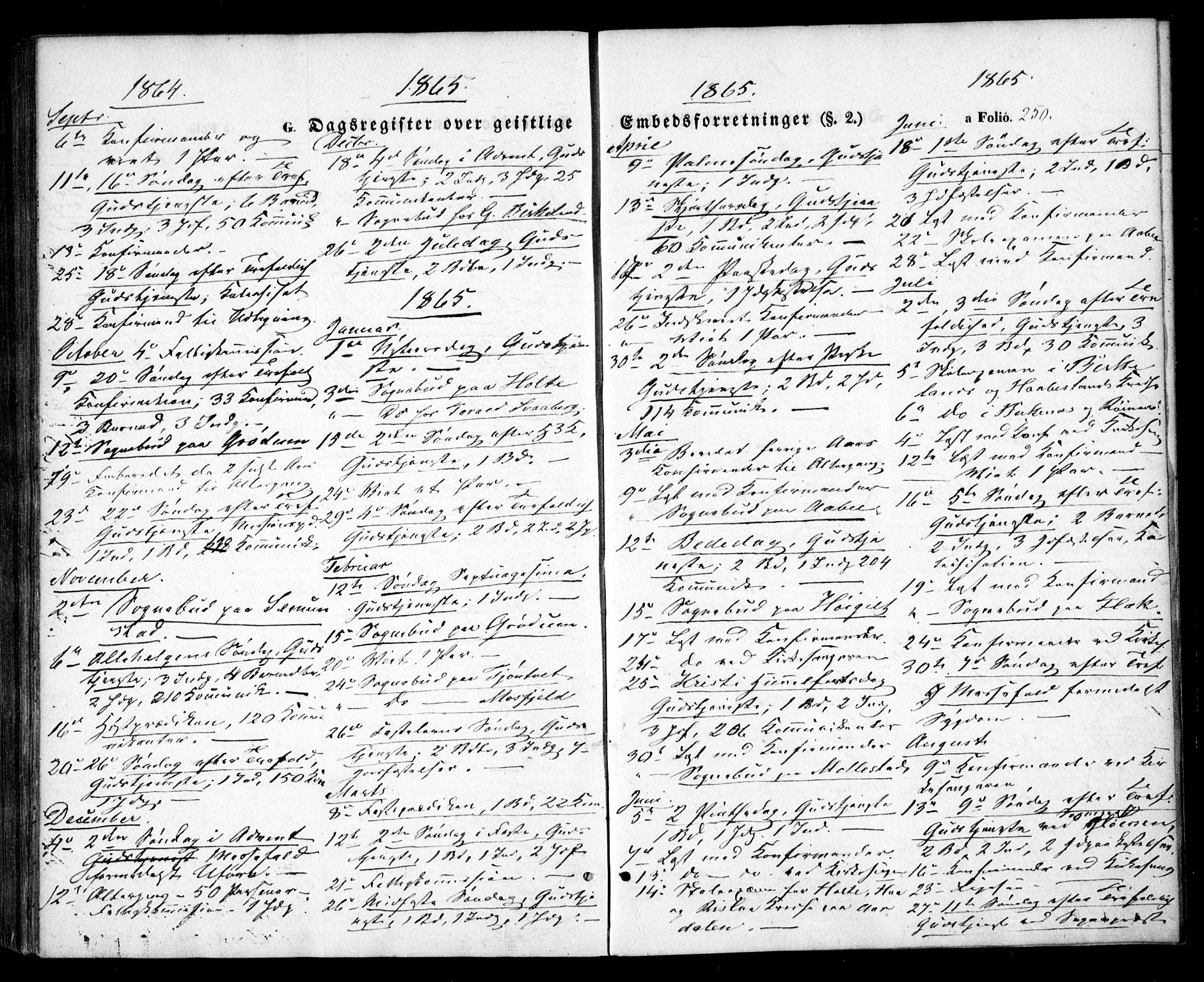 Birkenes sokneprestkontor, SAK/1111-0004/F/Fa/L0003: Ministerialbok nr. A 3, 1850-1866, s. 250