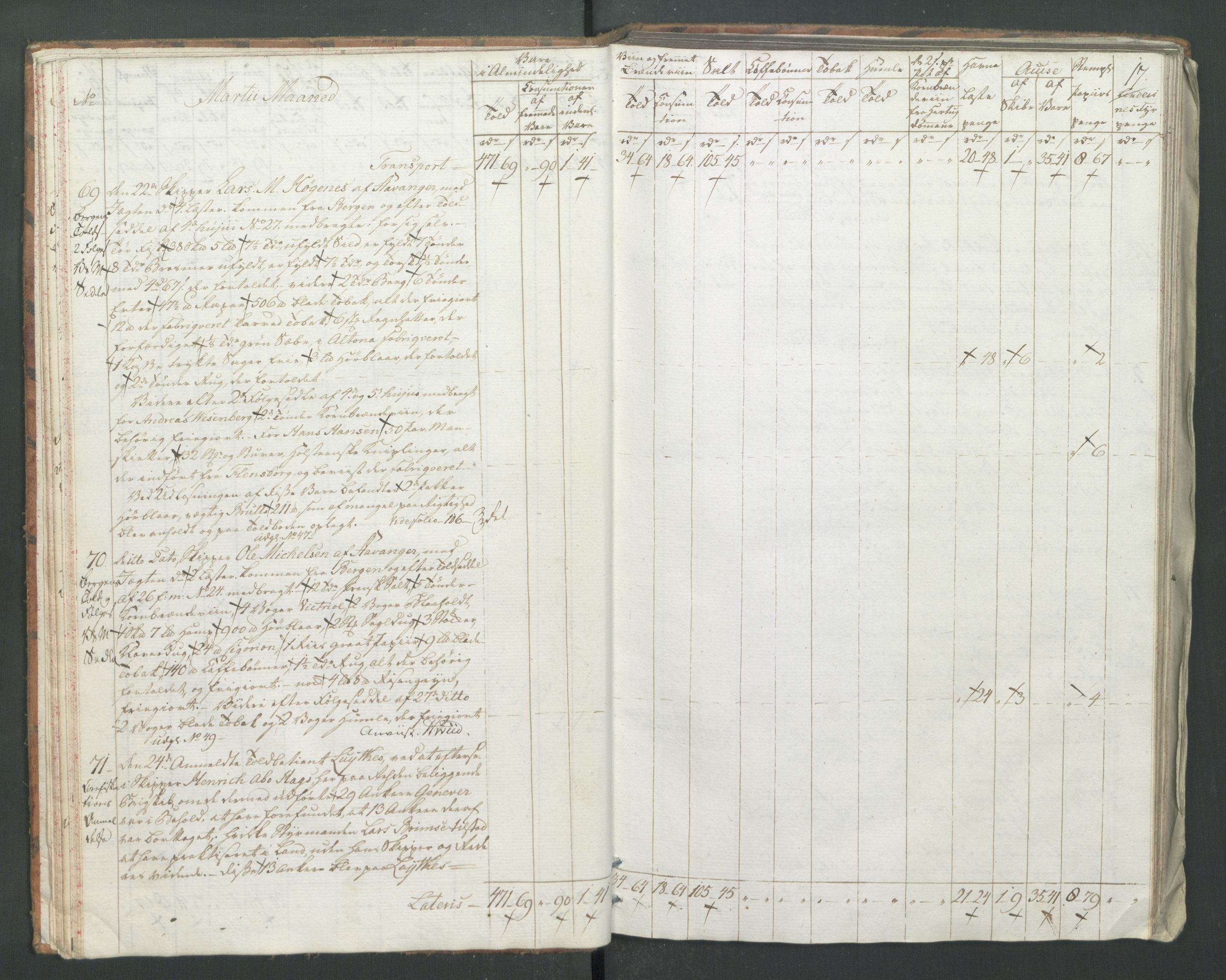 Generaltollkammeret, tollregnskaper, AV/RA-EA-5490/R22/L0056/0001: Tollregnskaper Stavanger / Tollbok, 1794, s. 16b-17a