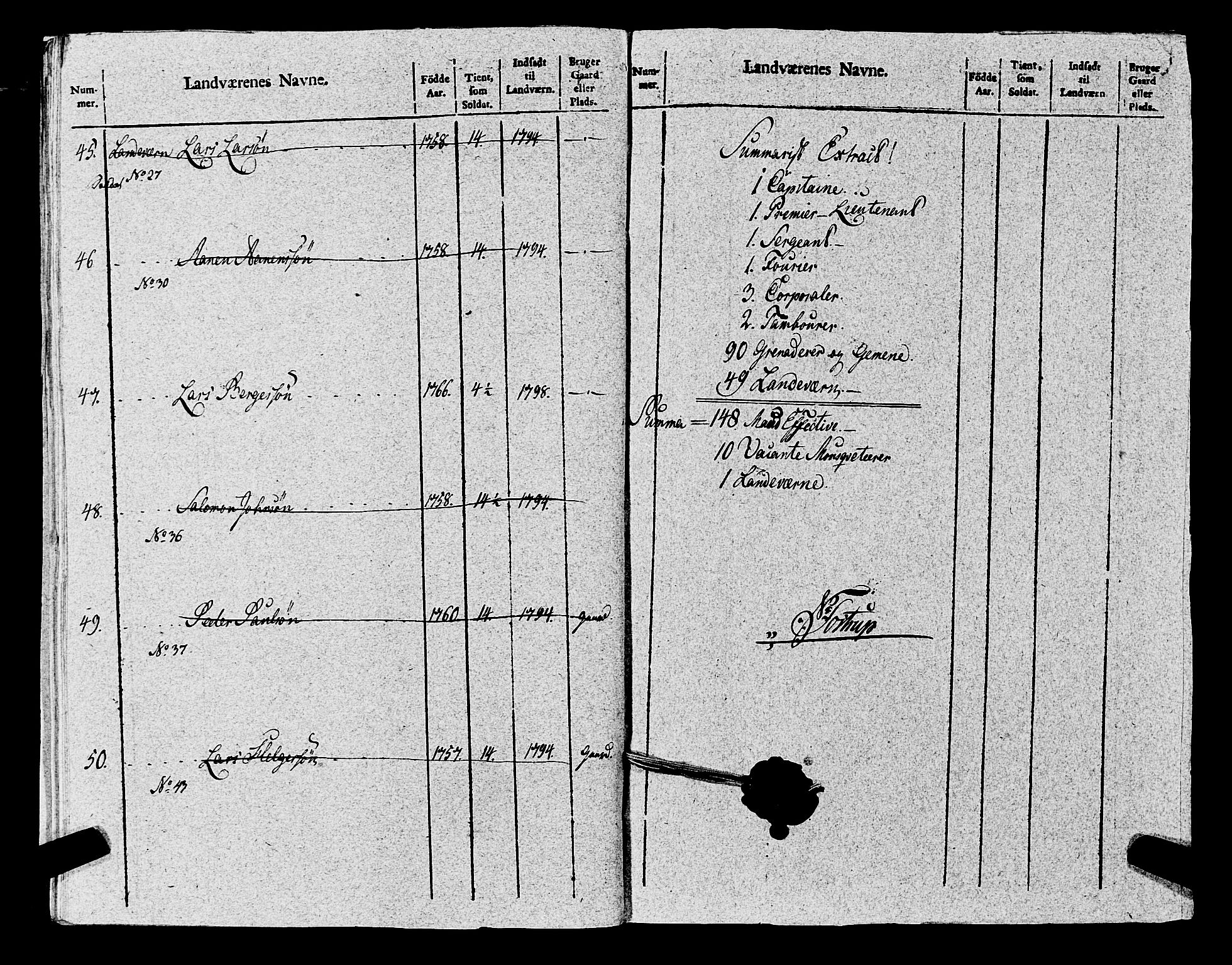 Fylkesmannen i Rogaland, AV/SAST-A-101928/99/3/325/325CA, 1655-1832, s. 8797