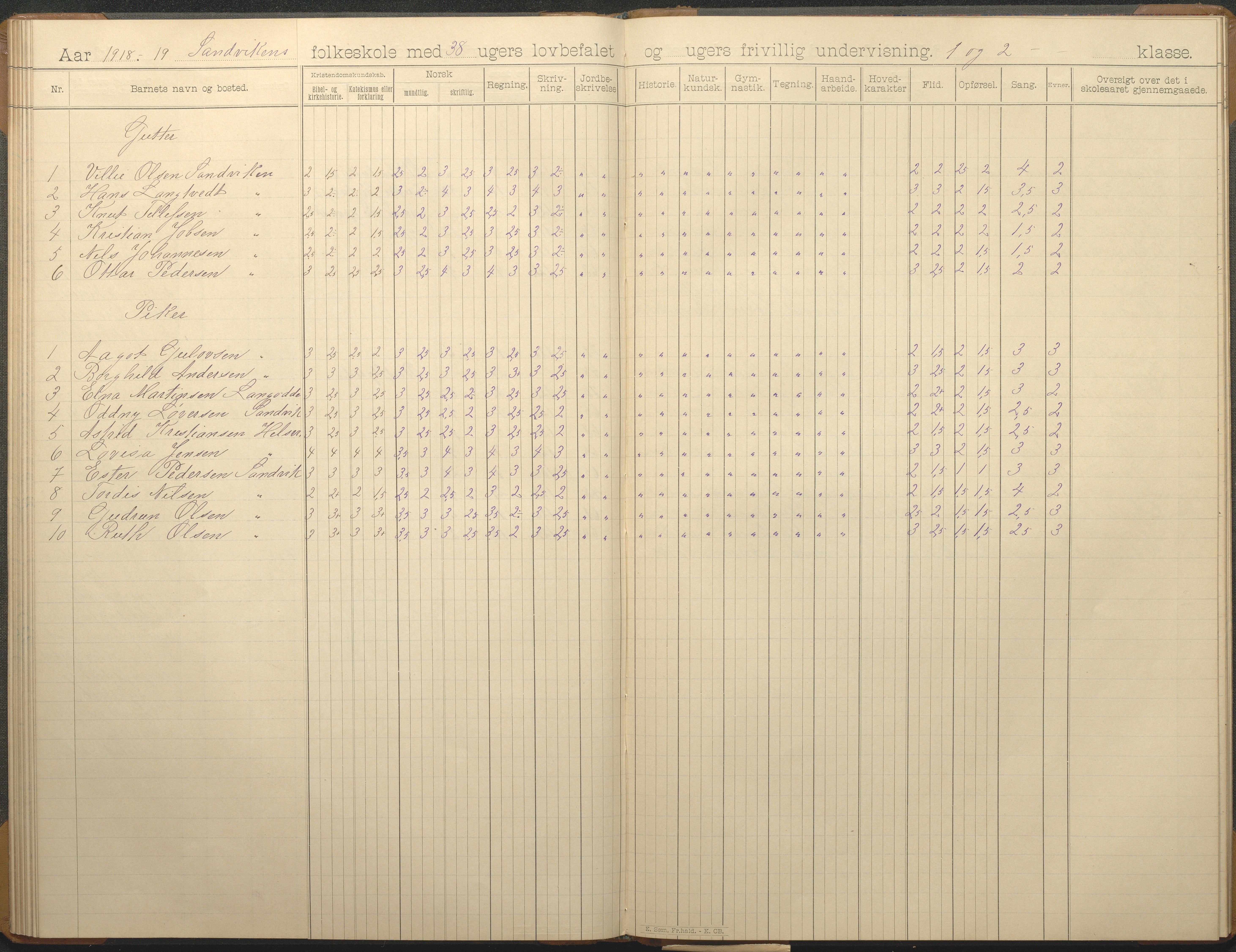 Hisøy kommune frem til 1991, AAKS/KA0922-PK/33/L0007: Skoleprotokoll, 1893-1925