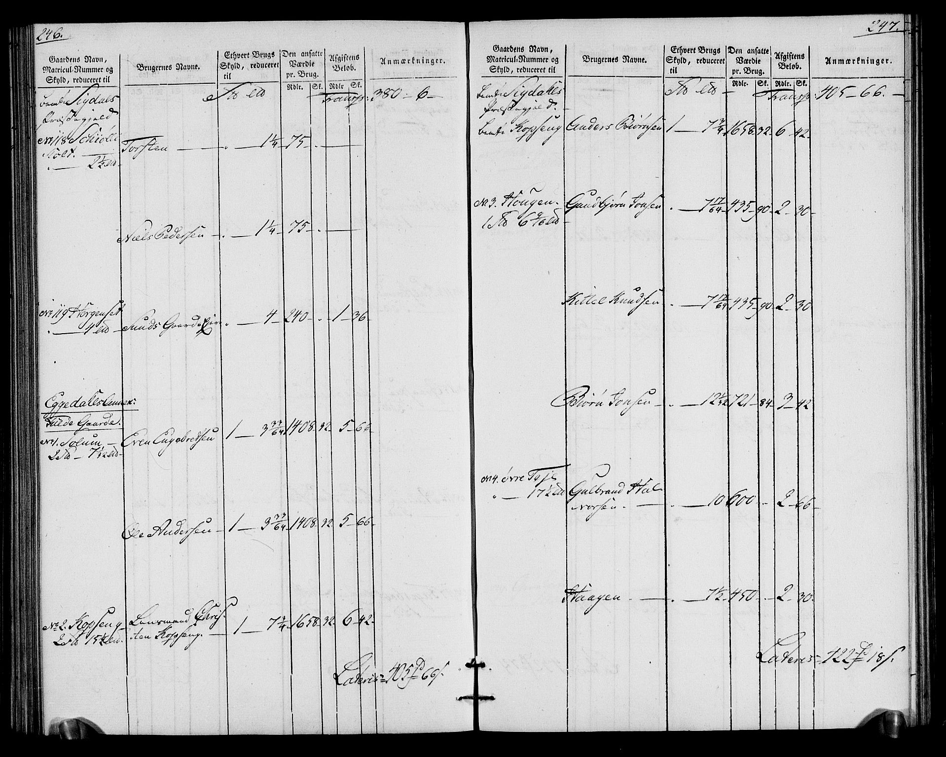 Rentekammeret inntil 1814, Realistisk ordnet avdeling, RA/EA-4070/N/Ne/Nea/L0065: Buskerud fogderi. Oppebørselsregister for Eiker, Modum og Sigdal prestegjeld, 1803-1804, s. 127