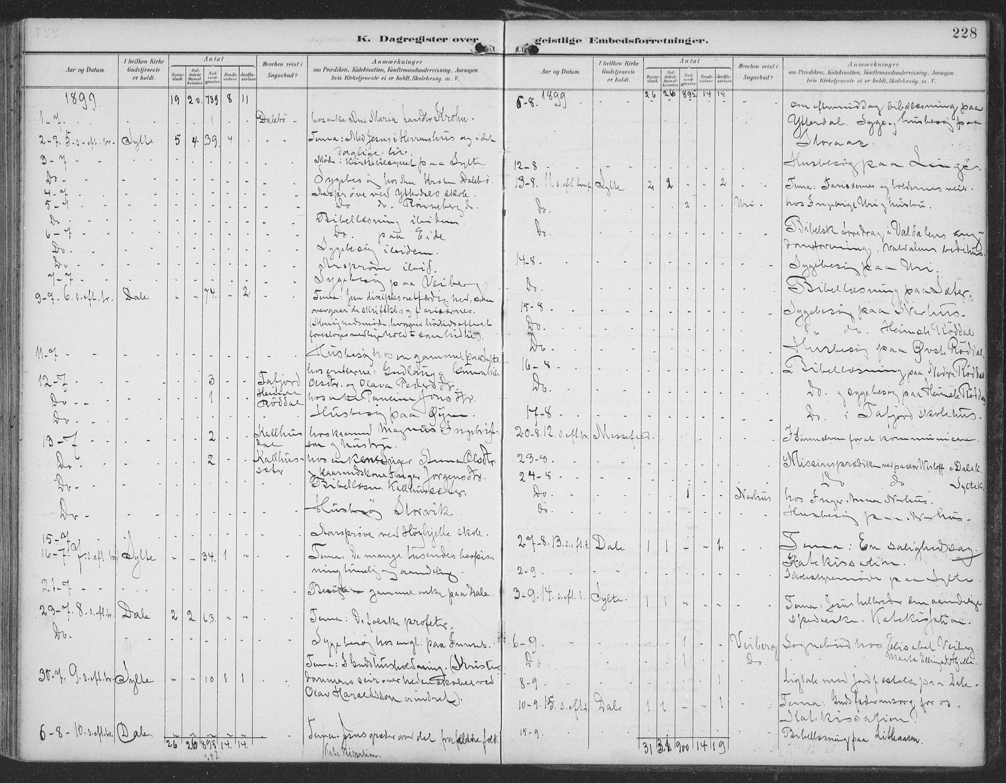 Ministerialprotokoller, klokkerbøker og fødselsregistre - Møre og Romsdal, AV/SAT-A-1454/519/L0256: Ministerialbok nr. 519A15, 1895-1912, s. 228