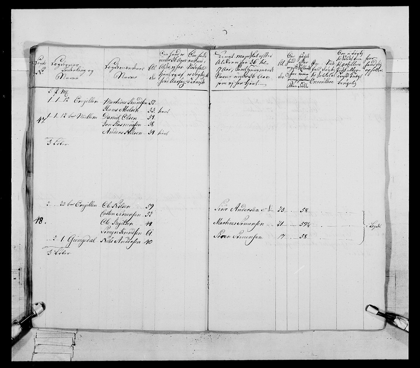 Generalitets- og kommissariatskollegiet, Det kongelige norske kommissariatskollegium, AV/RA-EA-5420/E/Eh/L0090: 1. Bergenhusiske nasjonale infanteriregiment, 1774-1780, s. 493
