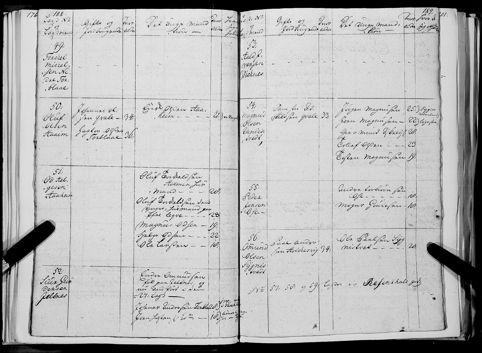 Stiftamtmannen i Bergen, SAB/A-100006/F/Fc/L0011: Lnr. 1894 - Militære manntall og ruller, 1725-1738, s. 188-189