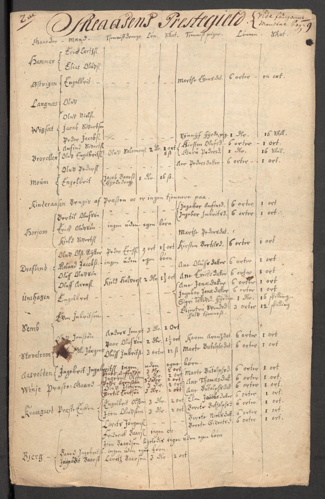 Rentekammeret inntil 1814, Reviderte regnskaper, Fogderegnskap, RA/EA-4092/R63/L4319: Fogderegnskap Inderøy, 1711, s. 241