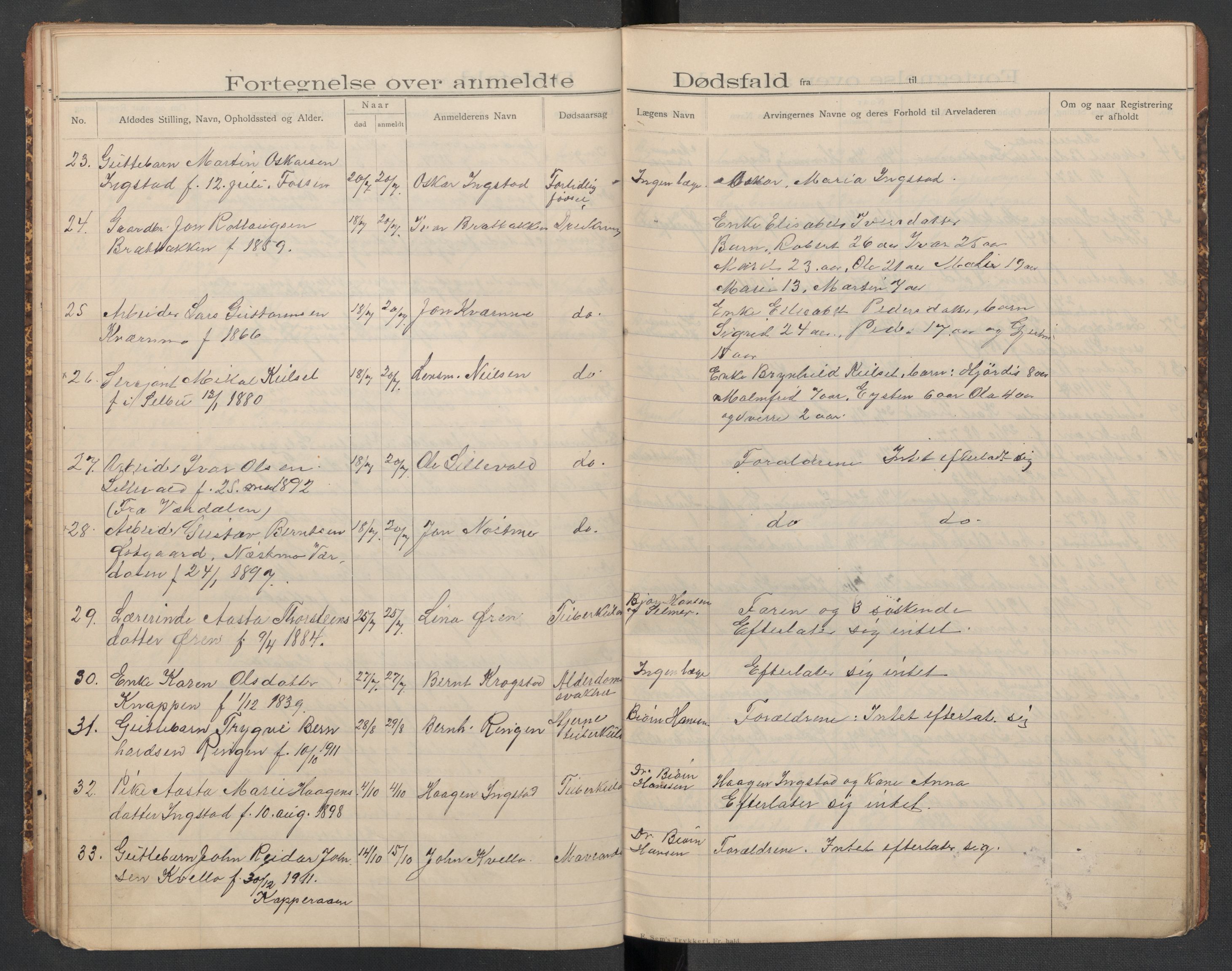 Øvre Stjørdal lensmannskontor, AV/SAT-A-1819/1/02/L0003: 2.01.03 Dødsfallsprotokoll, 1901-1924