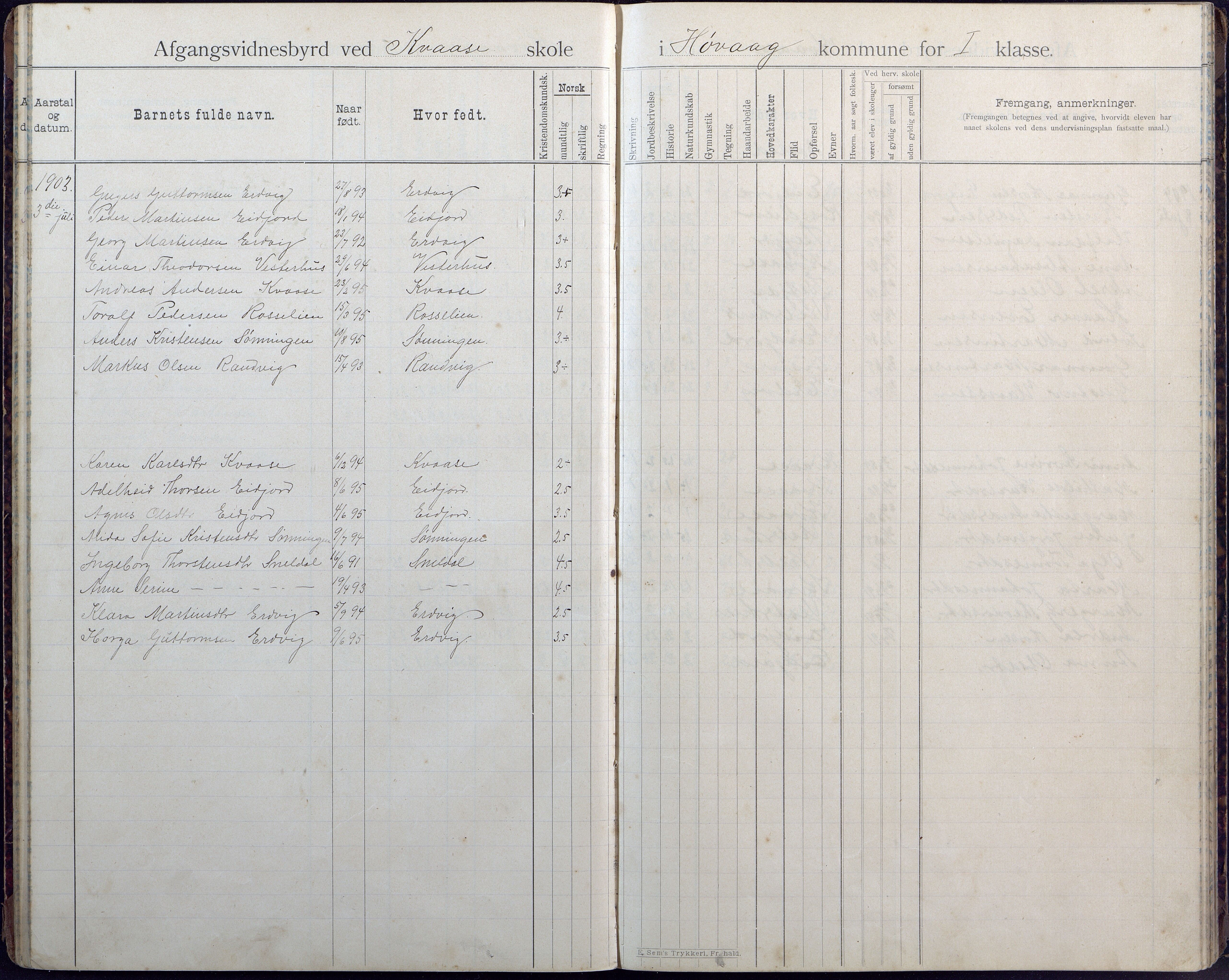 Høvåg kommune, AAKS/KA0927-PK/1/05/L0408: Avgangsvitnesbyrd, Kvåse folkeskole, 1895-1925