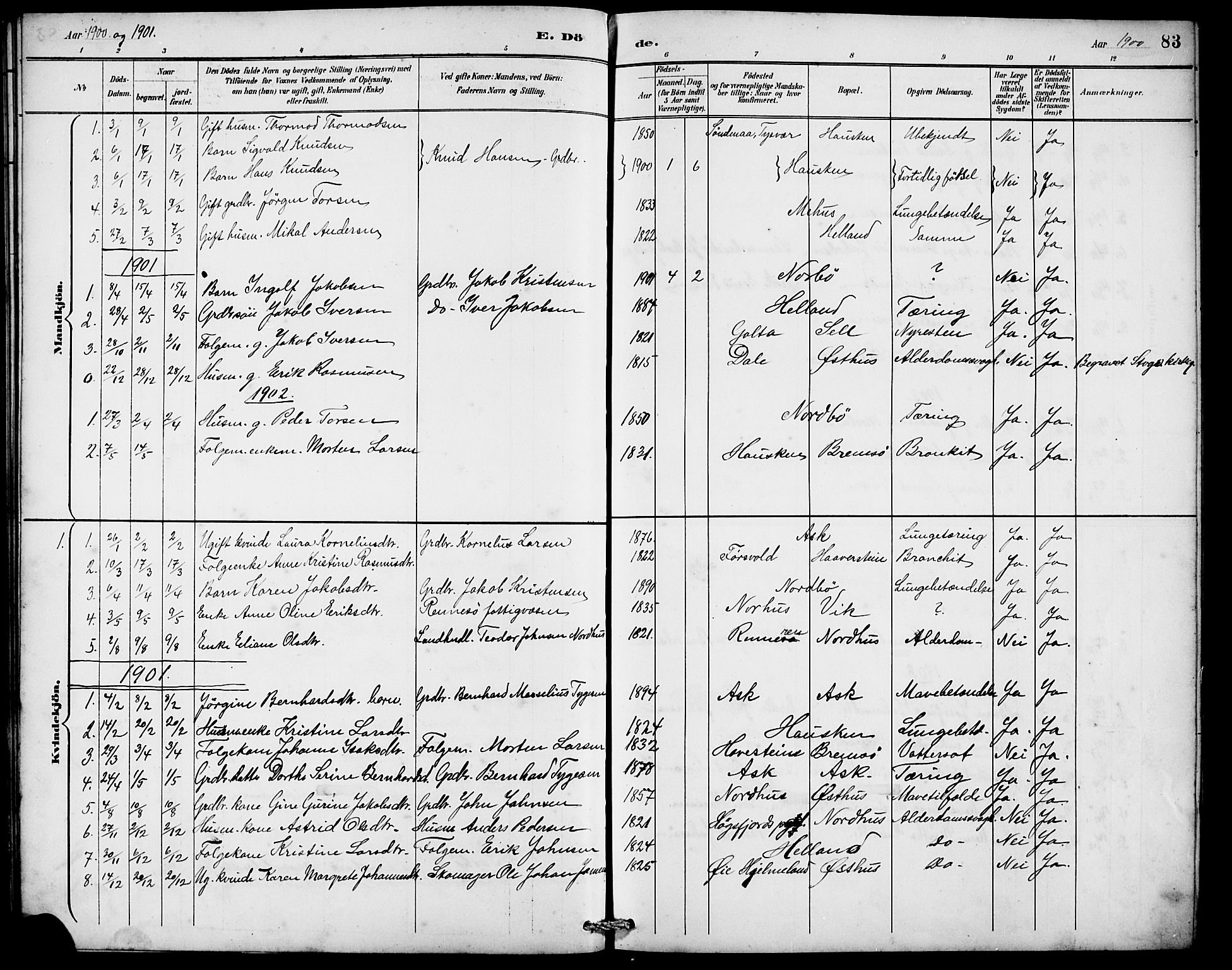 Rennesøy sokneprestkontor, SAST/A -101827/H/Ha/Hab/L0010: Klokkerbok nr. B 9, 1890-1918, s. 83