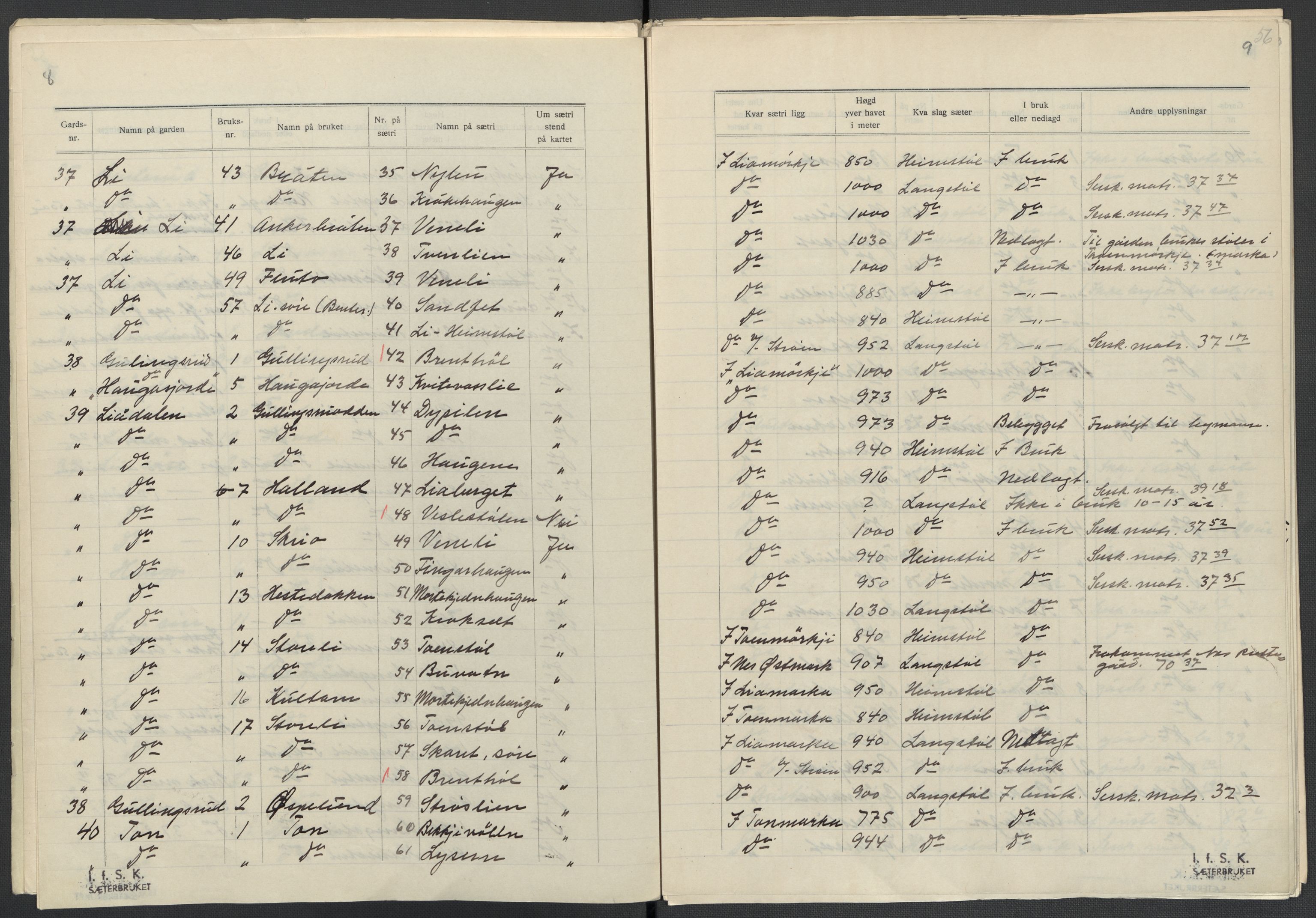 Instituttet for sammenlignende kulturforskning, AV/RA-PA-0424/F/Fc/L0005/0003: Eske B5: / Buskerud (perm XII), 1934-1935, s. 56