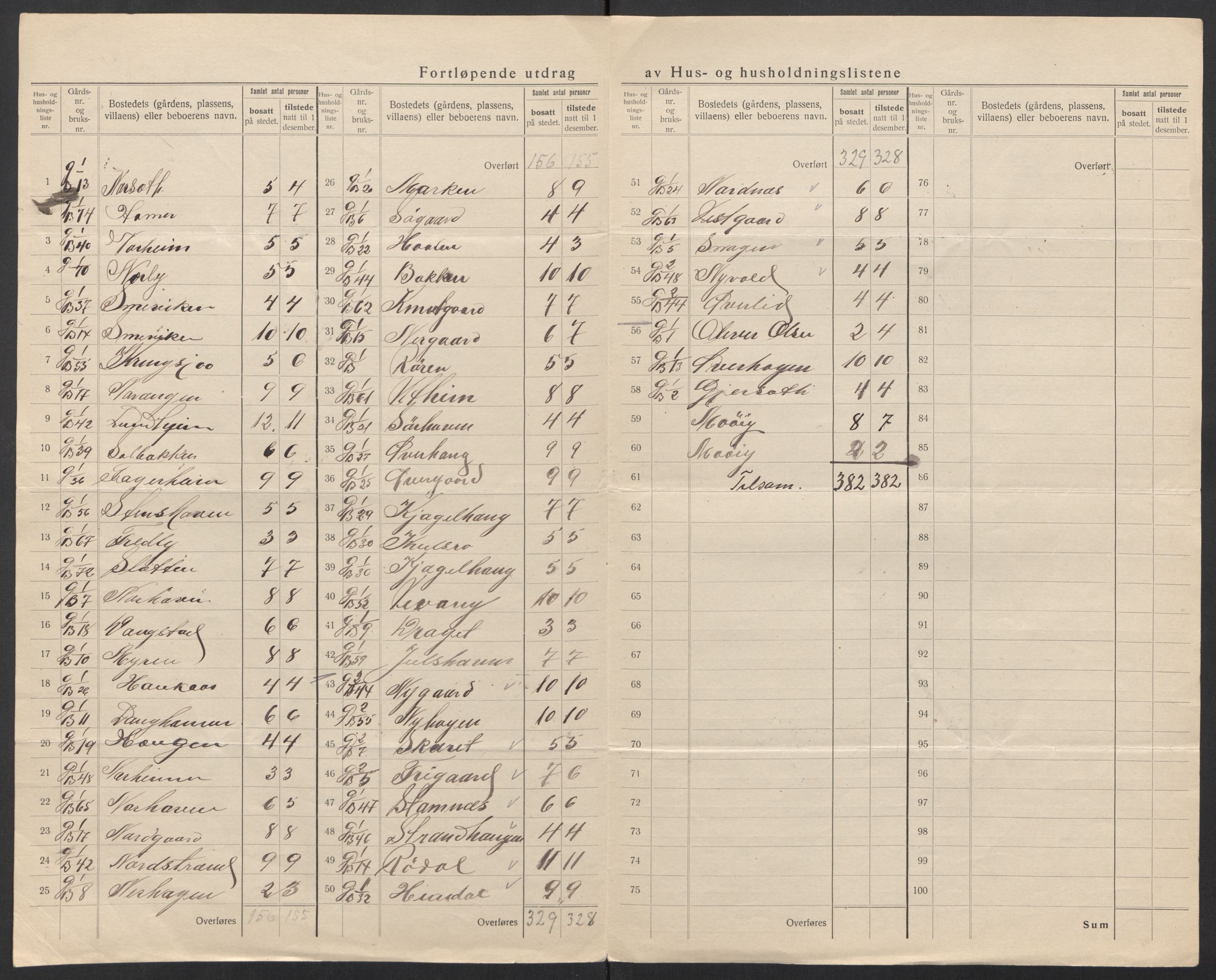 SAT, Folketelling 1920 for 1548 Fræna herred, 1920, s. 10