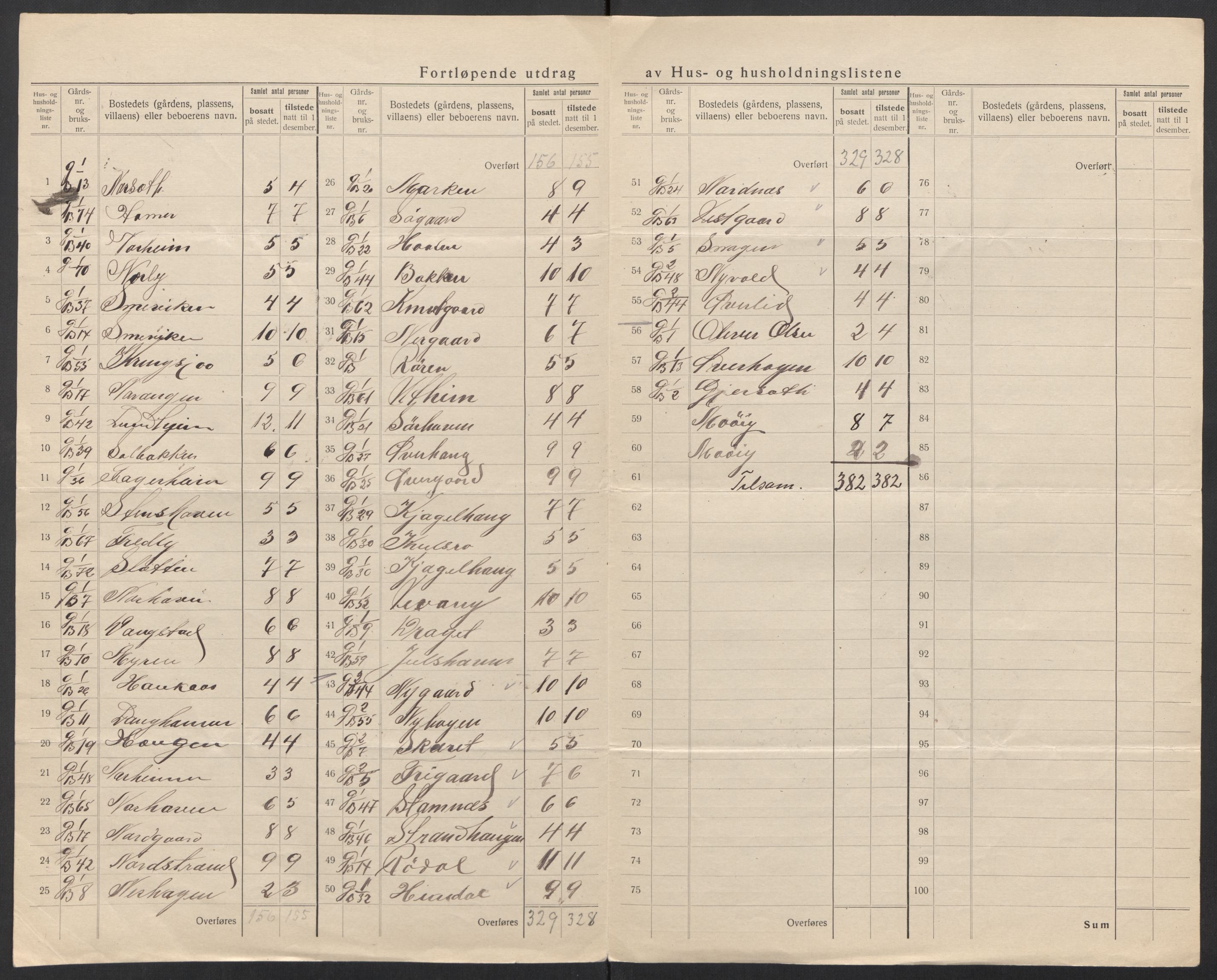 SAT, Folketelling 1920 for 1548 Fræna herred, 1920, s. 10