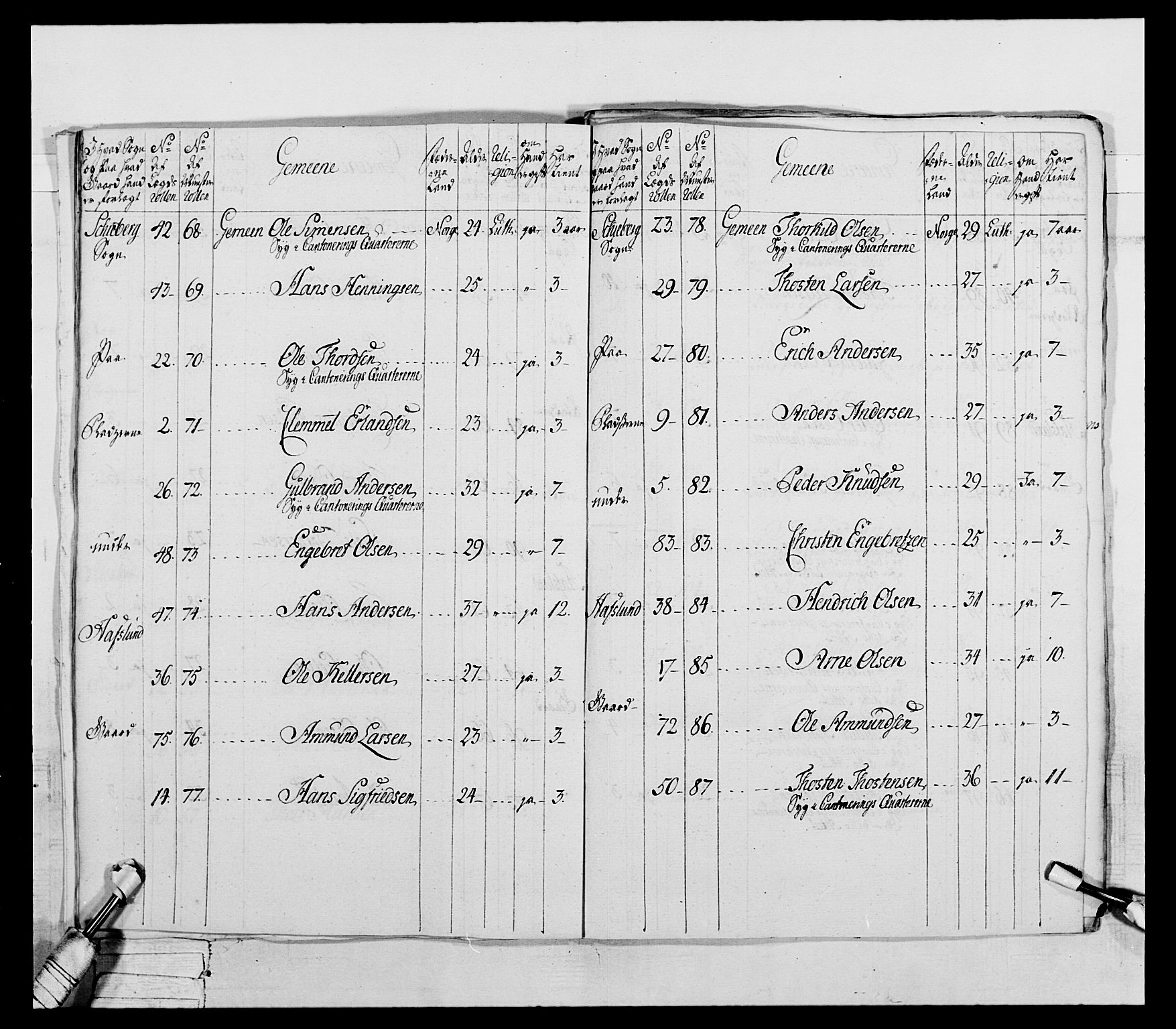 Generalitets- og kommissariatskollegiet, Det kongelige norske kommissariatskollegium, AV/RA-EA-5420/E/Eh/L0043a: 2. Akershusiske nasjonale infanteriregiment, 1767-1778, s. 299