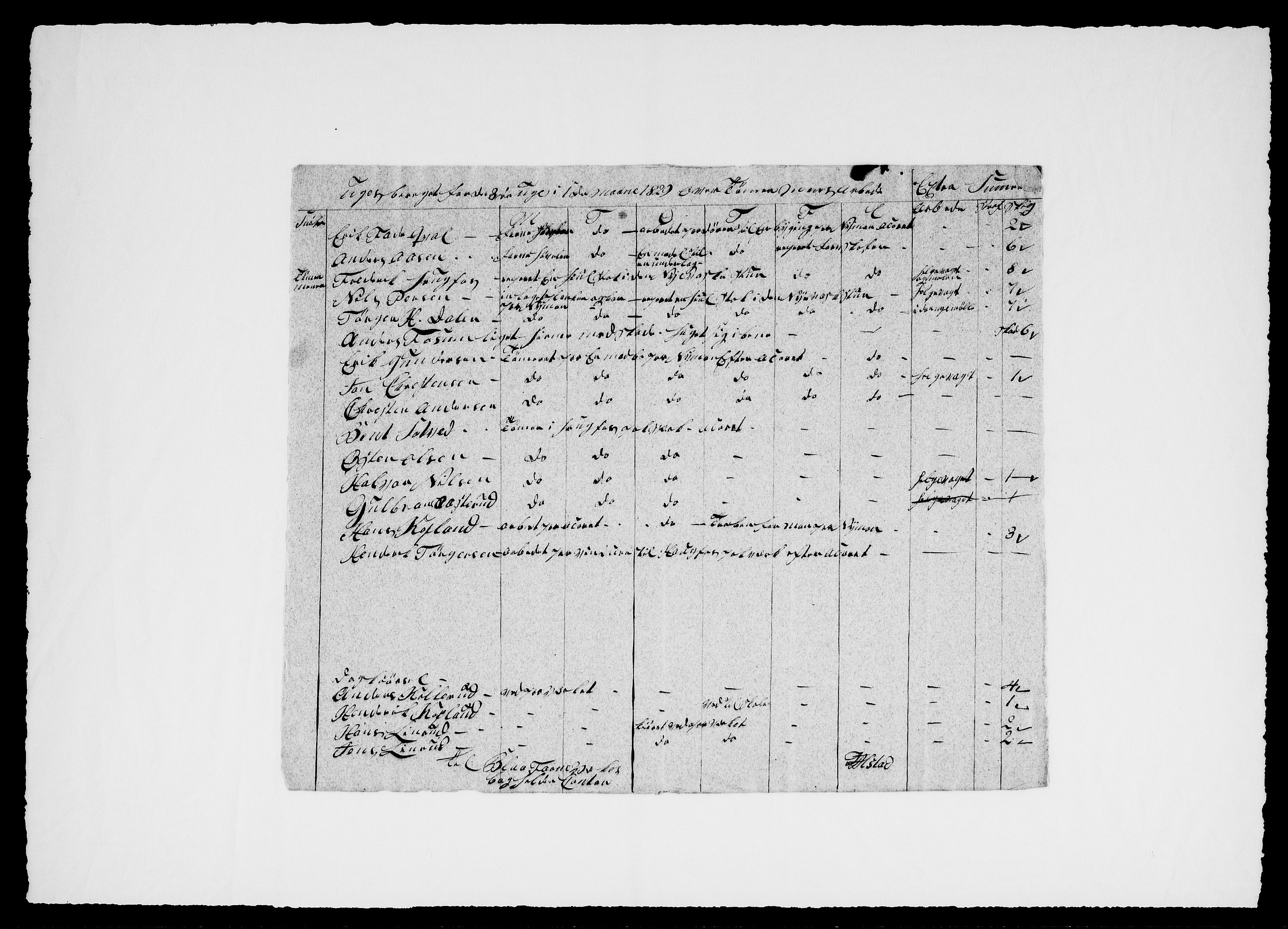 Modums Blaafarveværk, AV/RA-PA-0157/G/Ge/L0358/0001: -- / Ukeberigt for tømmermennene, 1829-1833, s. 7