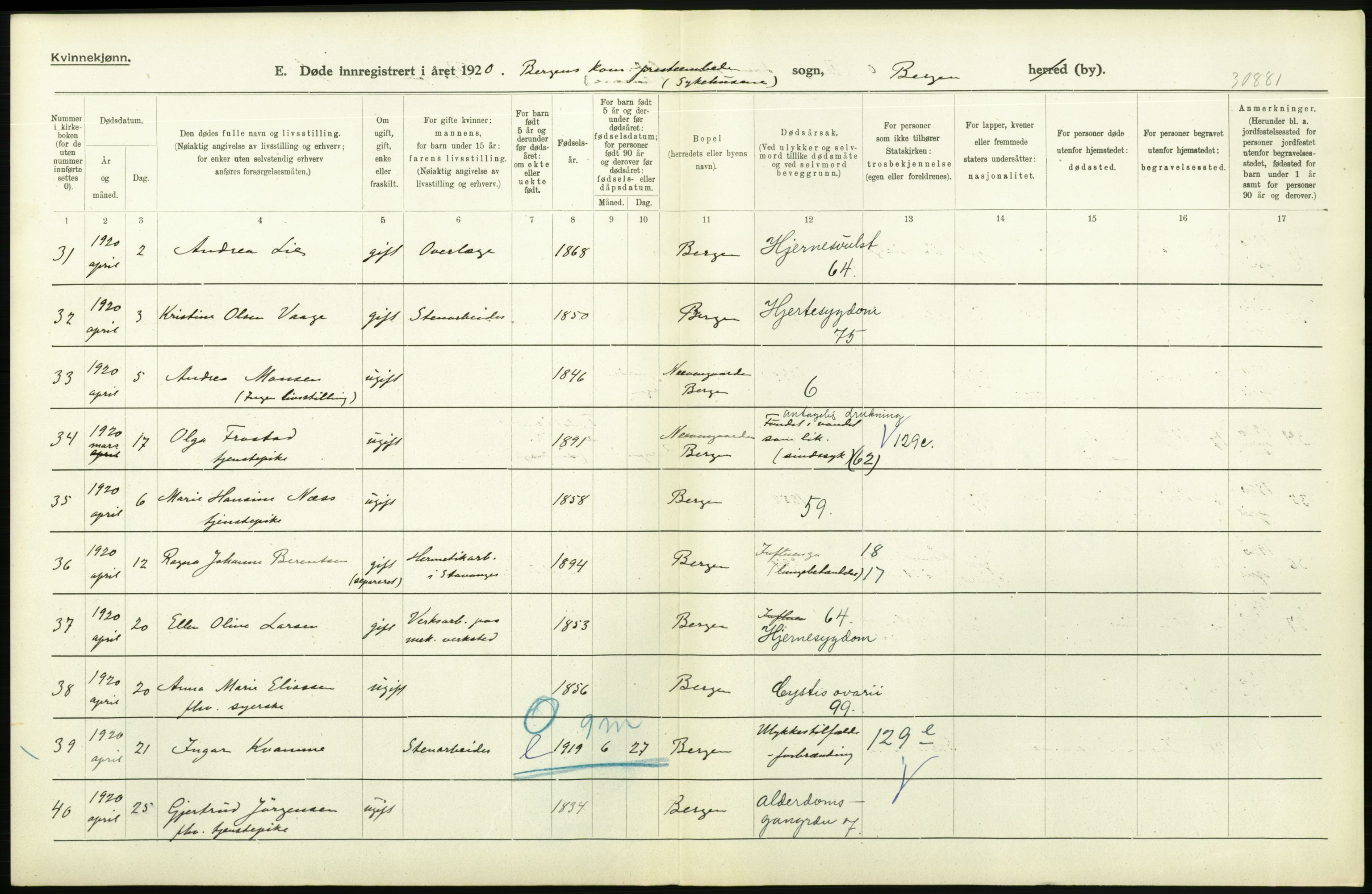 Statistisk sentralbyrå, Sosiodemografiske emner, Befolkning, AV/RA-S-2228/D/Df/Dfb/Dfbj/L0042: Bergen: Gifte, døde, dødfødte., 1920, s. 370