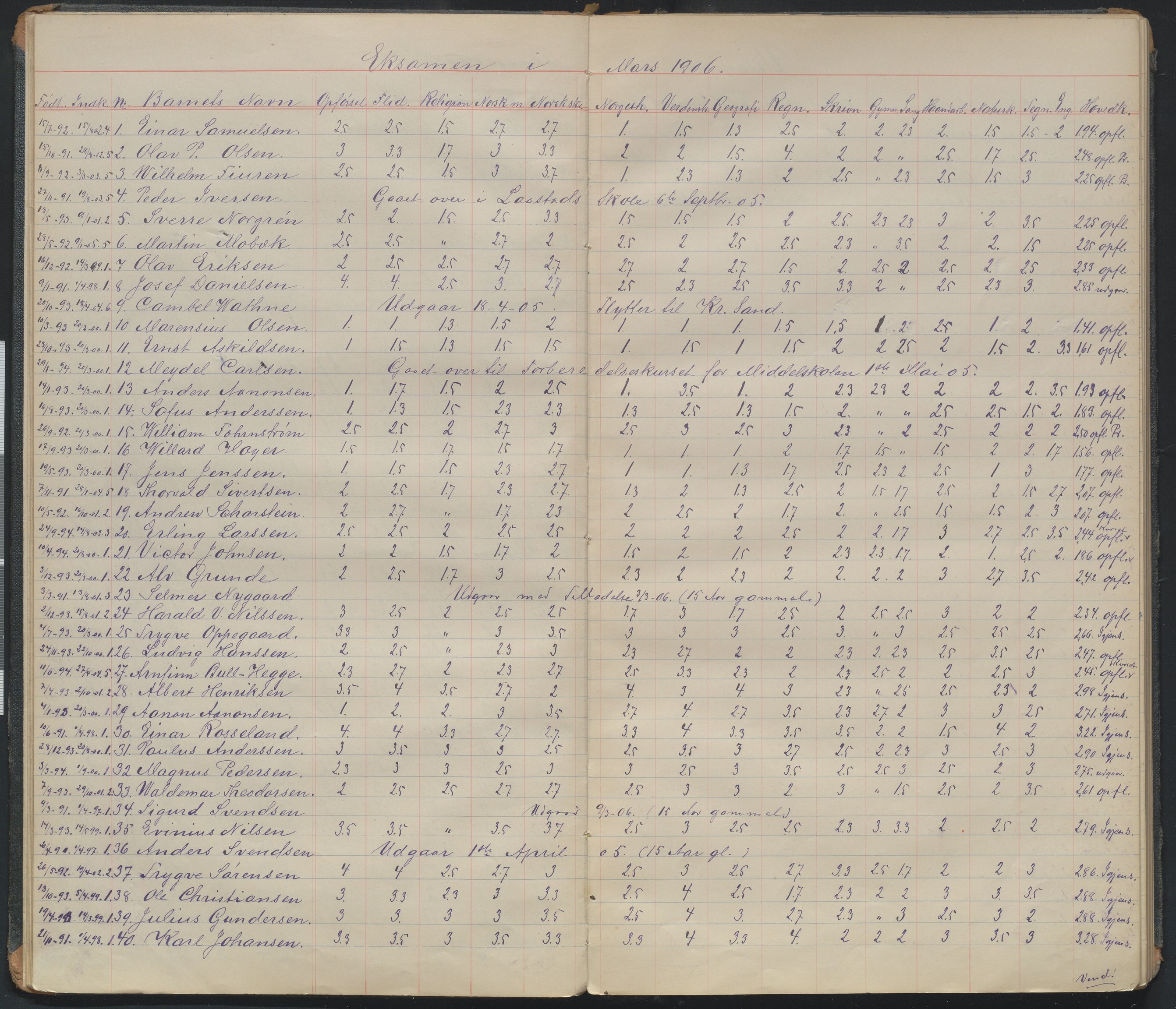 Arendal kommune, Katalog I, AAKS/KA0906-PK-I/07/L0107: Karakterprotkoll klasse 6A, 1899-1964