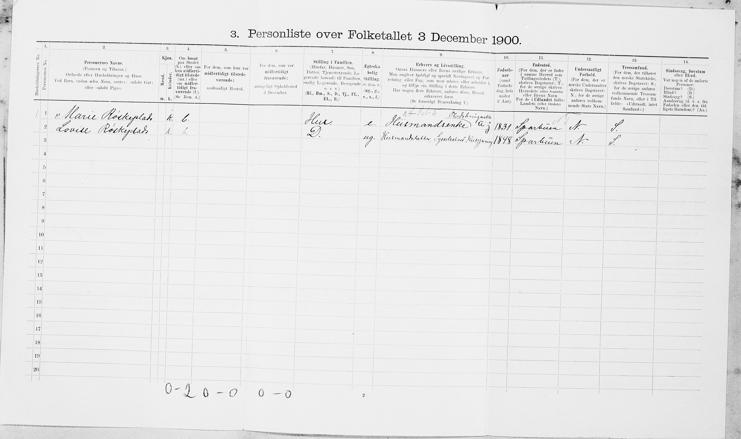 SAT, Folketelling 1900 for 1729 Inderøy herred, 1900, s. 299