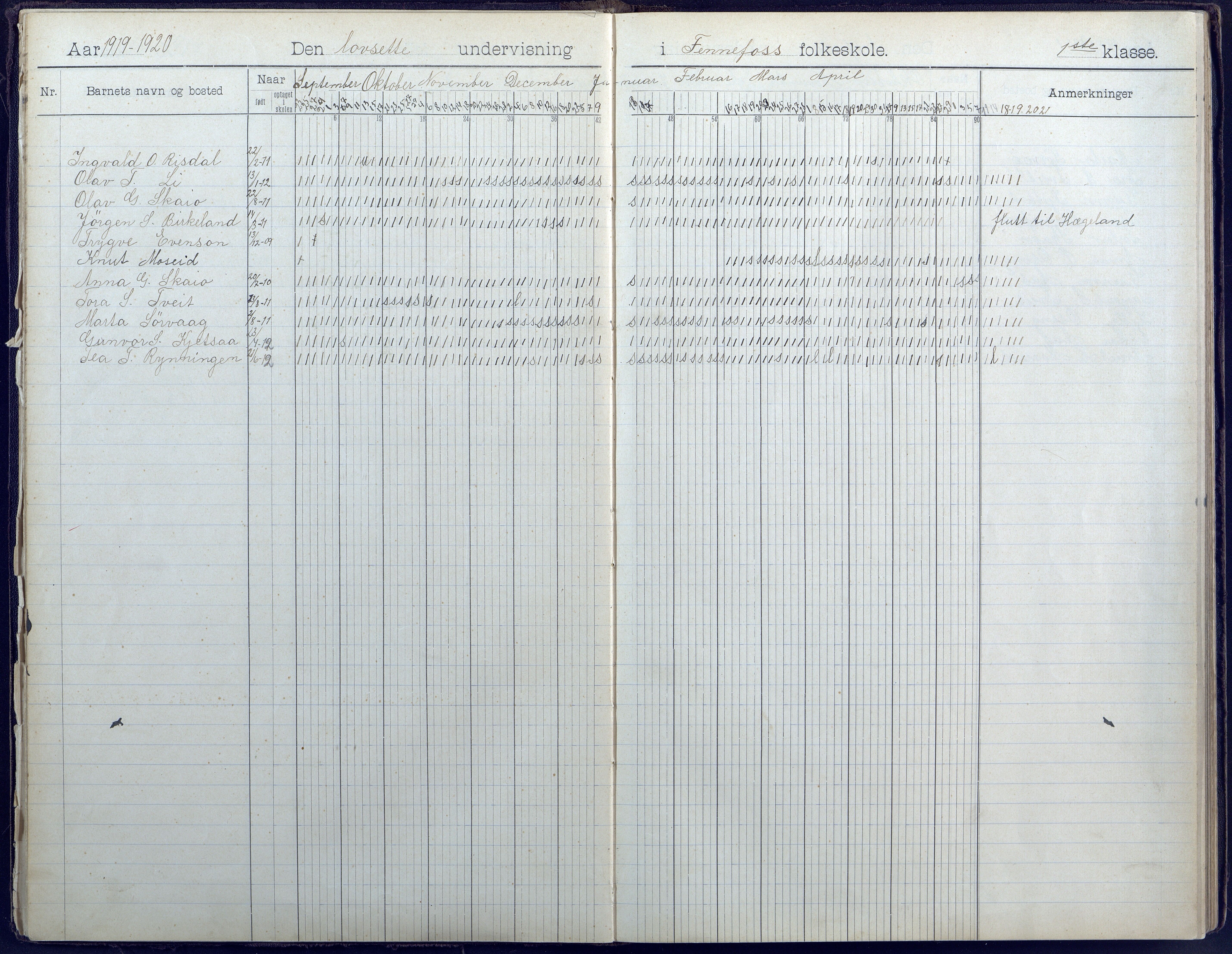 Hornnes kommune, Hornnes Skole, AAKS/KA0936-550a/F1/L0005: Dagbok småskolen i Hornnes, 1906-1952