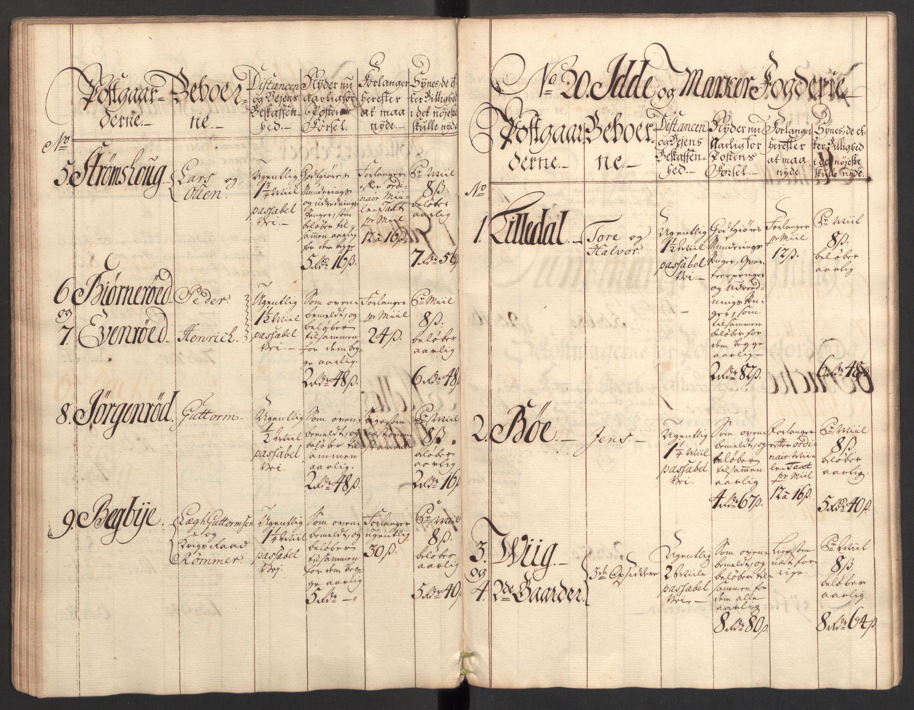 Generalpostdireksjonen 1719-1814, RA/EA-3108/E/L0025: Fortegnelse og forklaringer om postturene i Norge, 1752-1754, s. 37