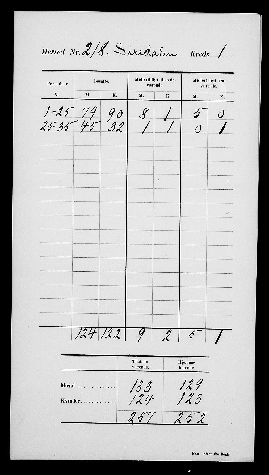 SAK, Folketelling 1900 for 1046 Sirdal herred, 1900, s. 5