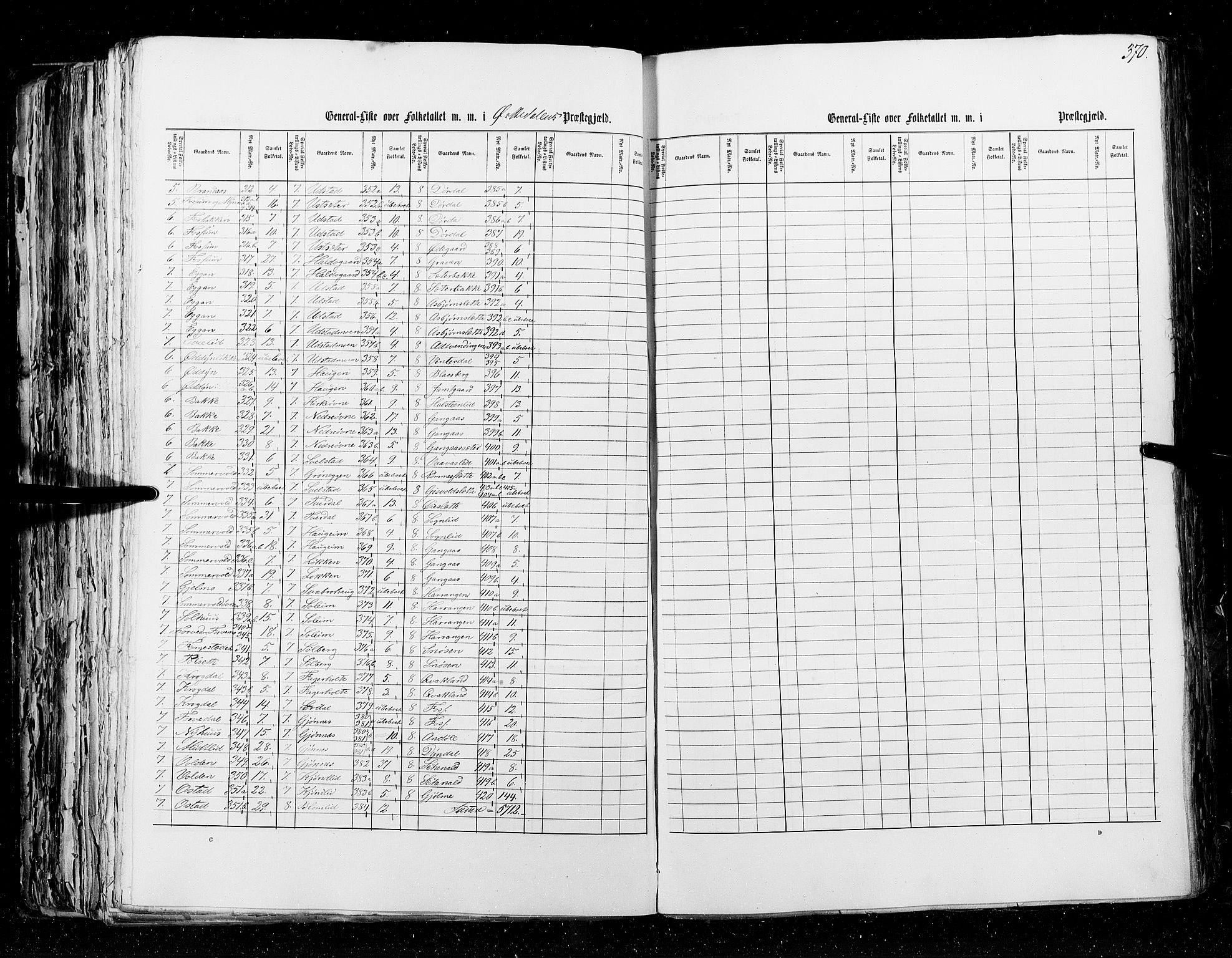 RA, Folketellingen 1855, bind 5: Nordre Bergenhus amt, Romsdal amt og Søndre Trondhjem amt, 1855, s. 370