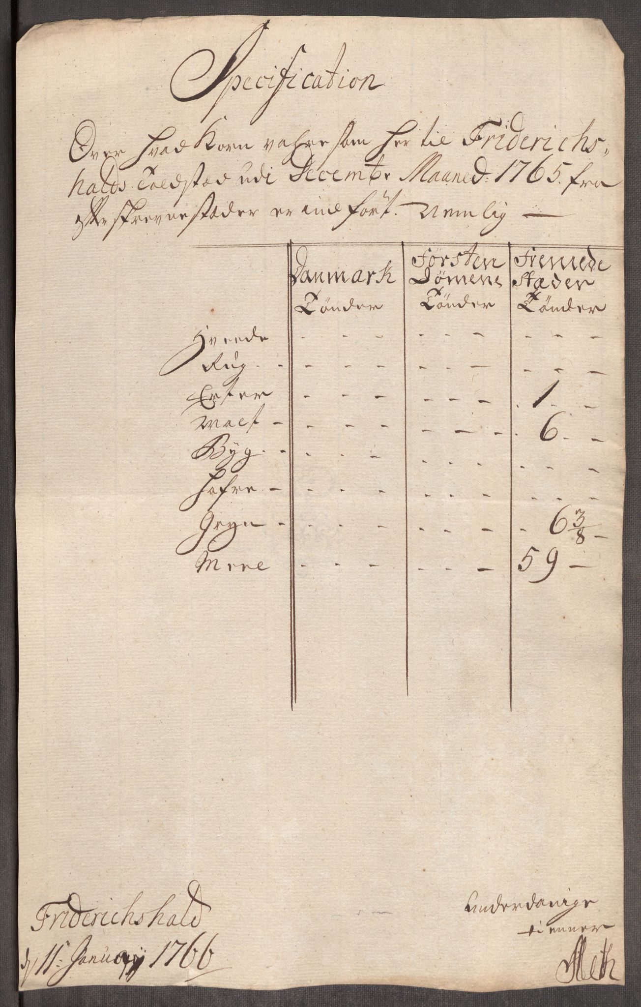 Rentekammeret inntil 1814, Realistisk ordnet avdeling, AV/RA-EA-4070/Oe/L0008: [Ø1]: Priskuranter, 1764-1768, s. 270