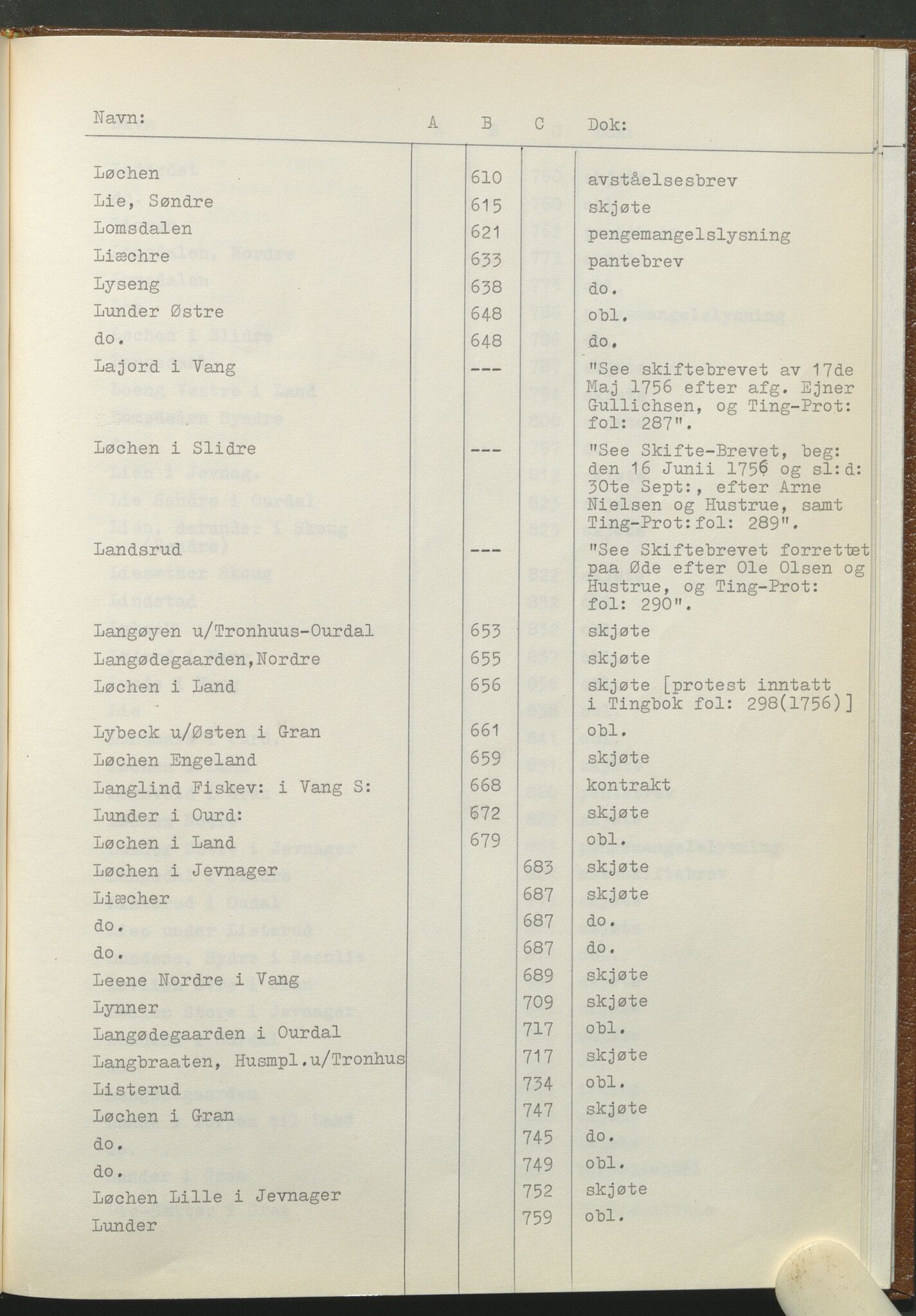 Statsarkivet i Hamar, AV/SAH-SAH-001/H/Hb/L0001/0001: Egne registre og hjelpemidler / Register til pantebok 7 (1748 - 1761) i Hadeland, Land og Valdres sorenskriveri, 1748-1761