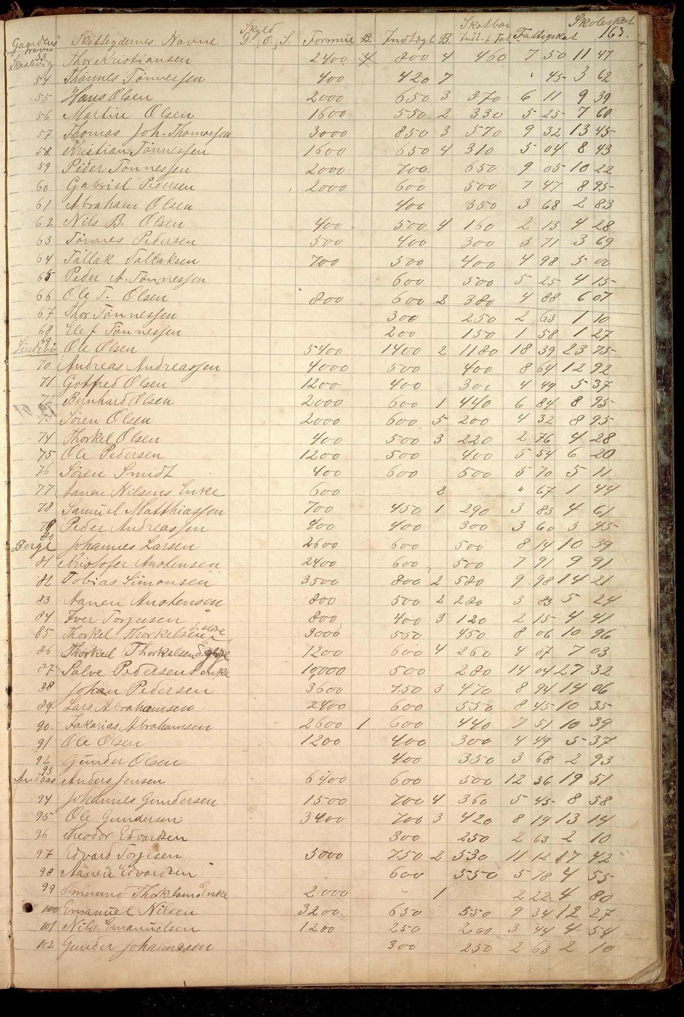 Oddernes kommune - Likningsnemnda, ARKSOR/1001OD310/A/L0002: Møtebok, likningsprotokoll, 1864-1883, s. 320