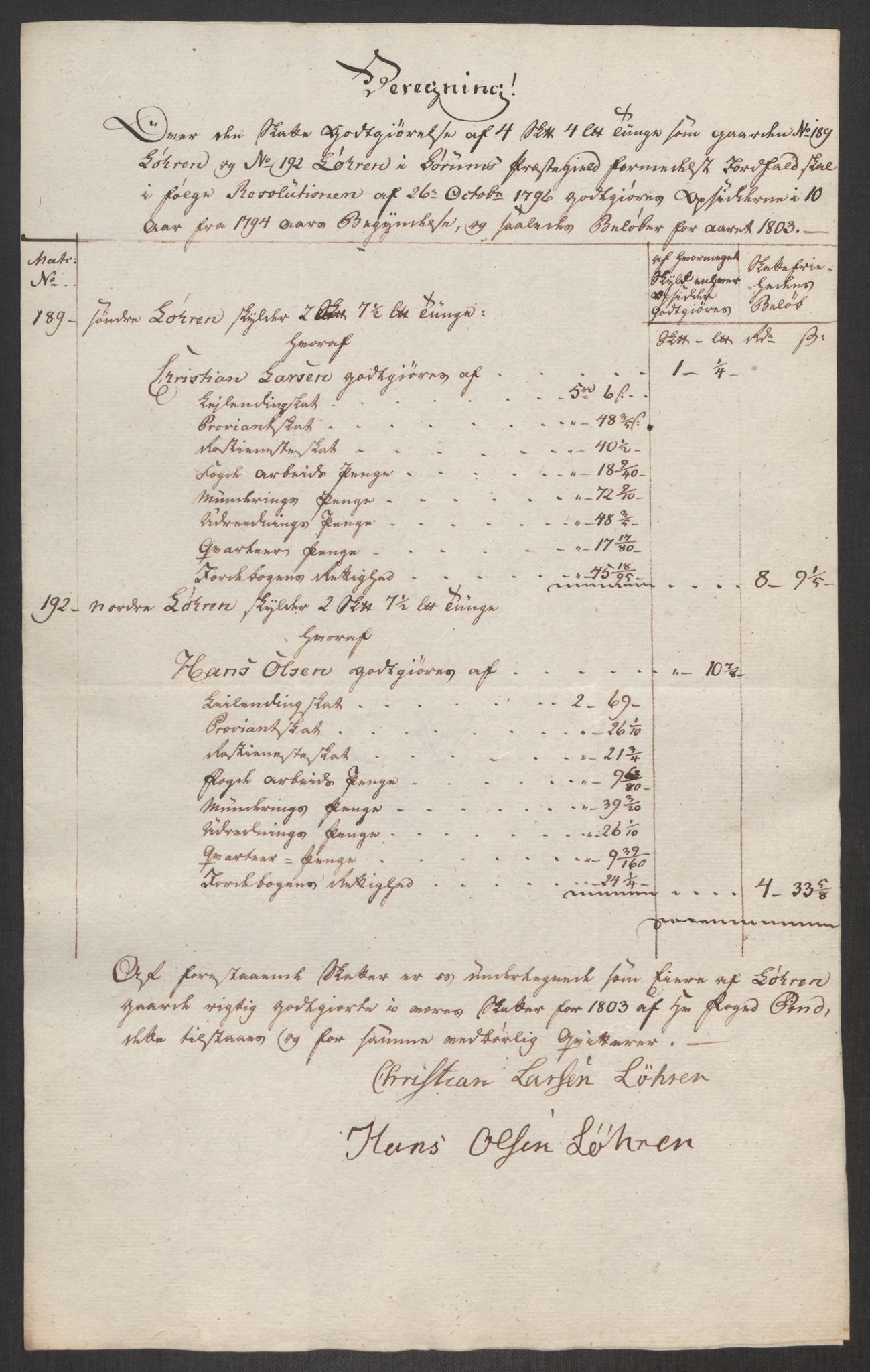 Rentekammeret inntil 1814, Reviderte regnskaper, Fogderegnskap, AV/RA-EA-4092/R11/L0679: Fogderegnskap Nedre Romerike, 1803, s. 742