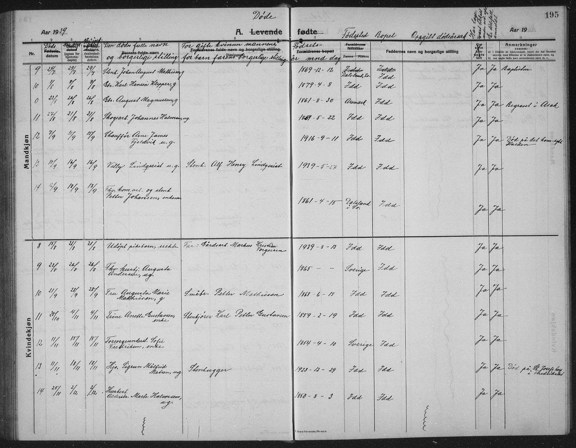 Idd prestekontor Kirkebøker, AV/SAO-A-10911/G/Gb/L0003: Klokkerbok nr. II 3, 1914-1940, s. 195