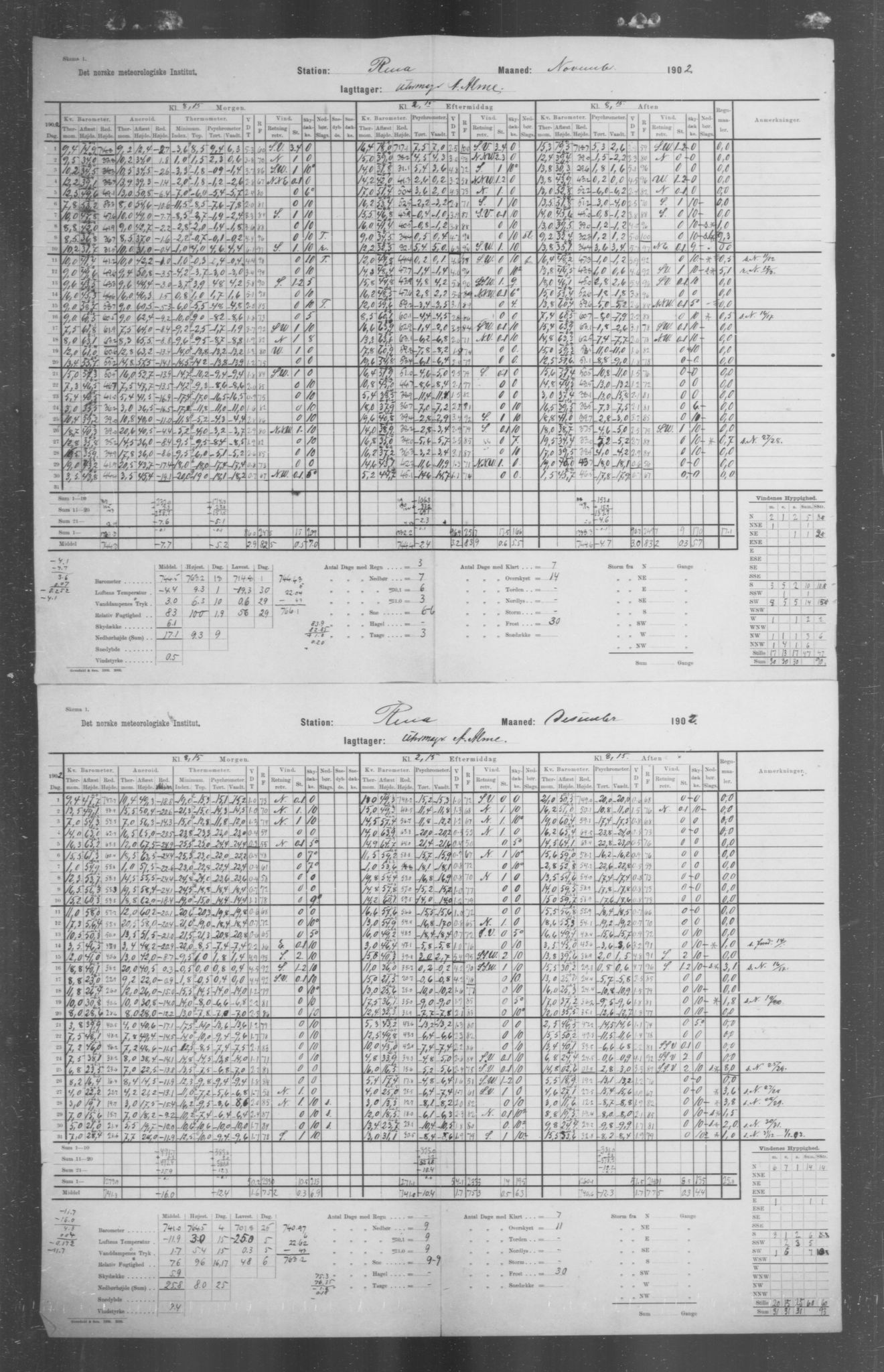 Det norske meteorologiske institutt, AV/RA-S-1570, 1869-1930, s. 158